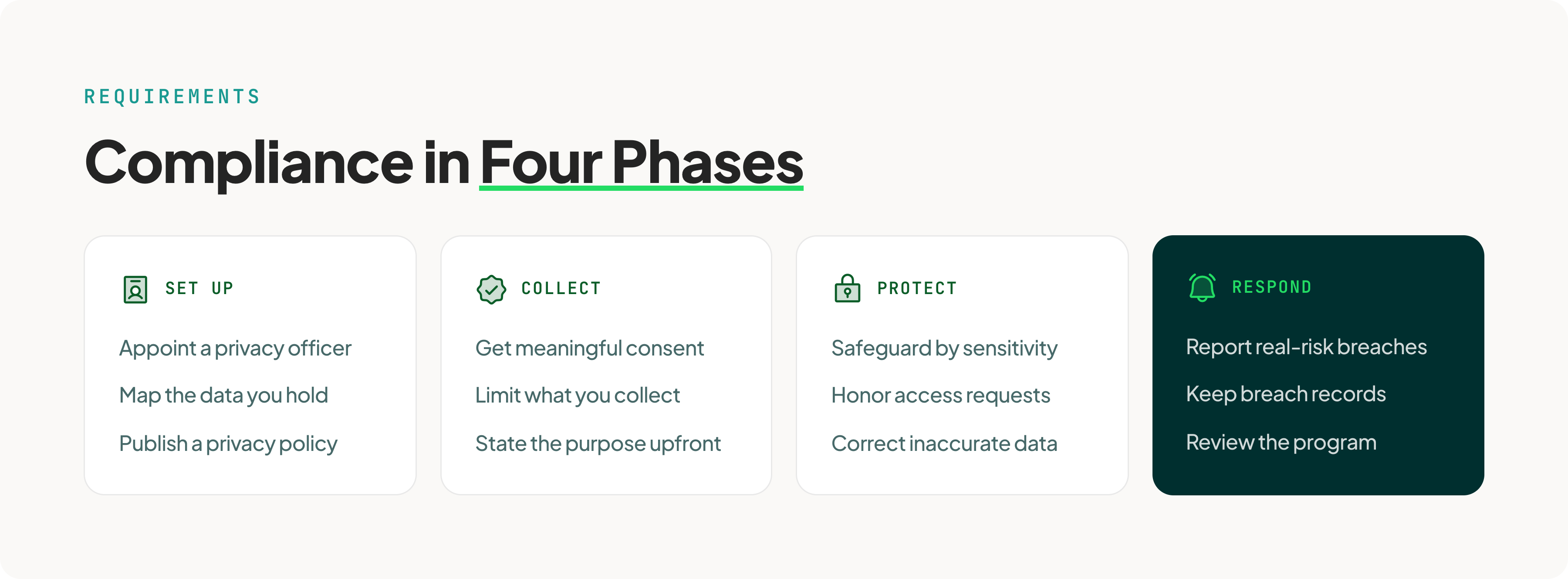 2-checklist-2b-phased@3x