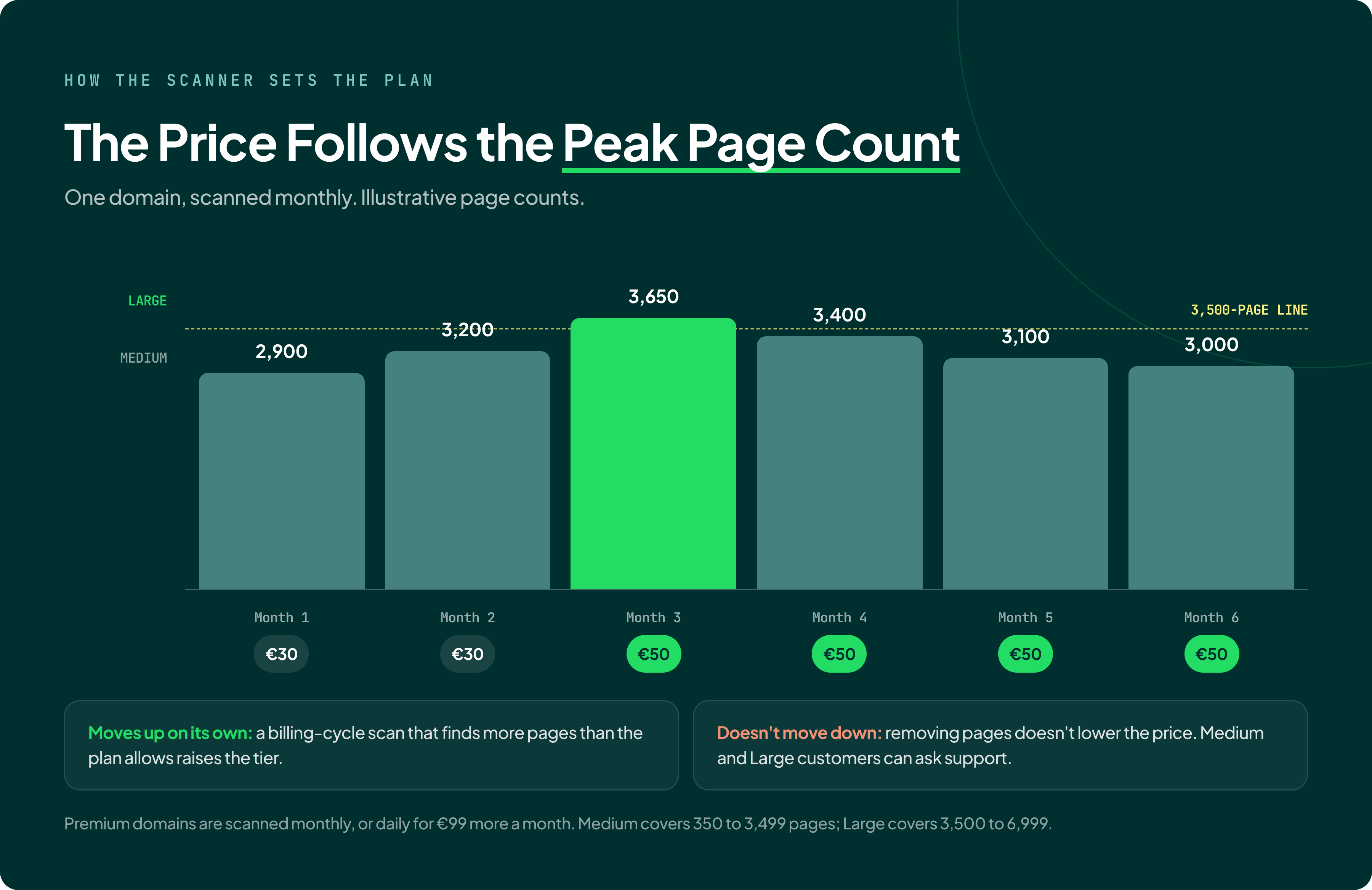 2-cookiebot-pricing-scanner-peak@3x