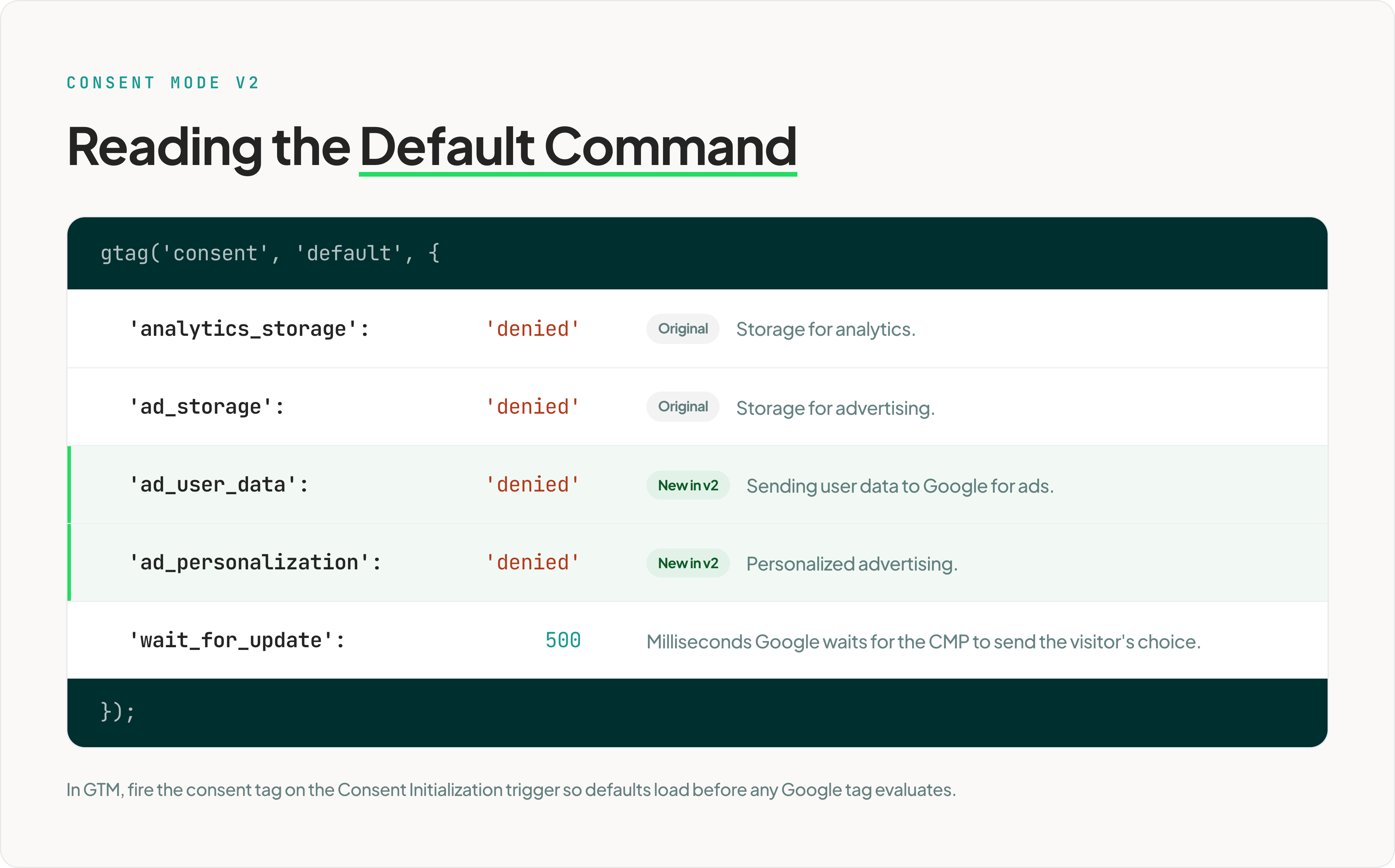 2-gcm-default-command@3x