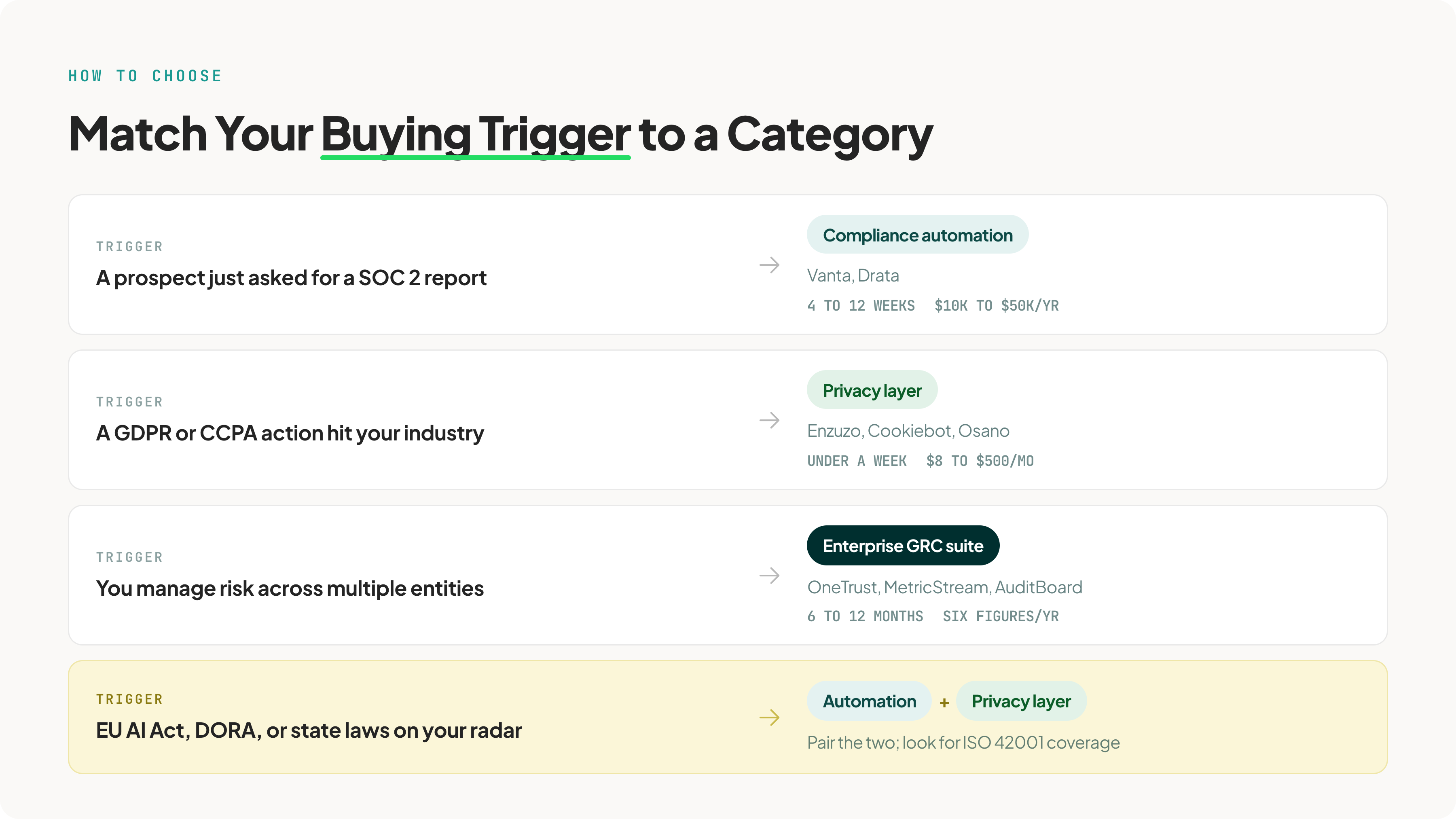 3-buyer-trigger-rows@3x