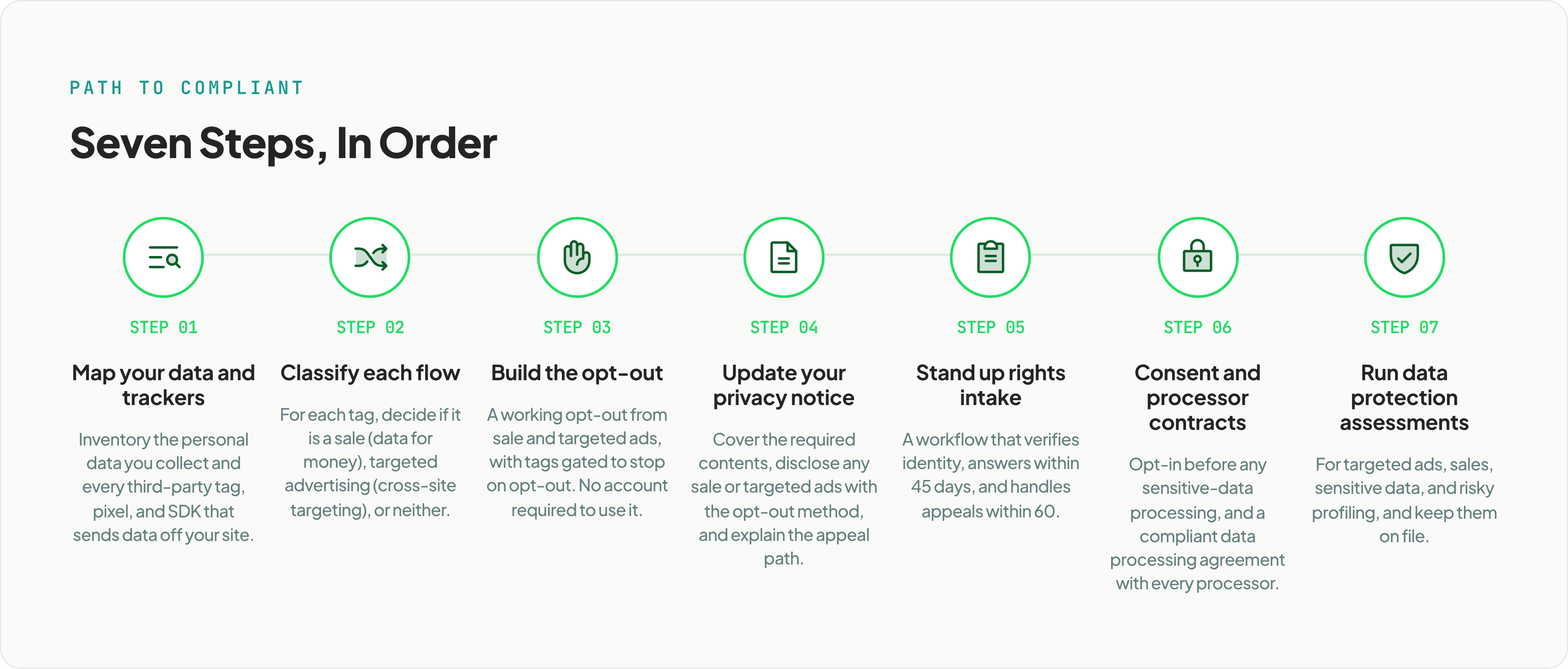 3-checklist@3x-1