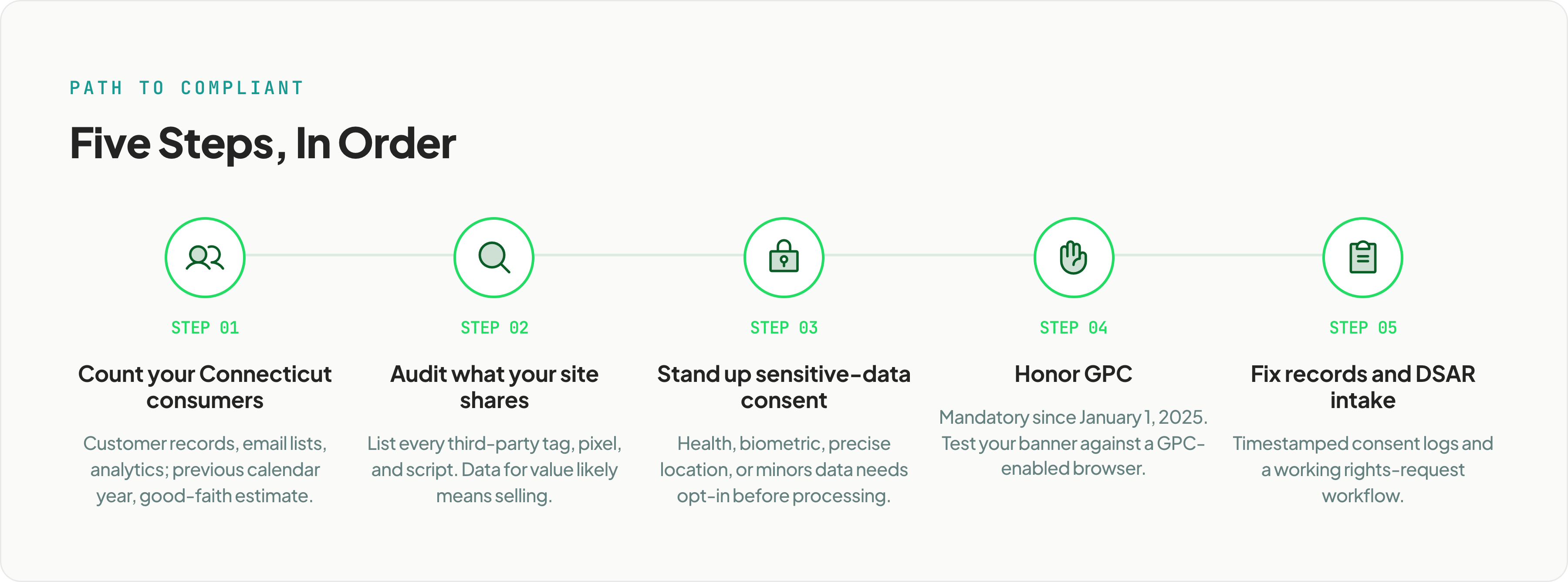 3-checklist@3x