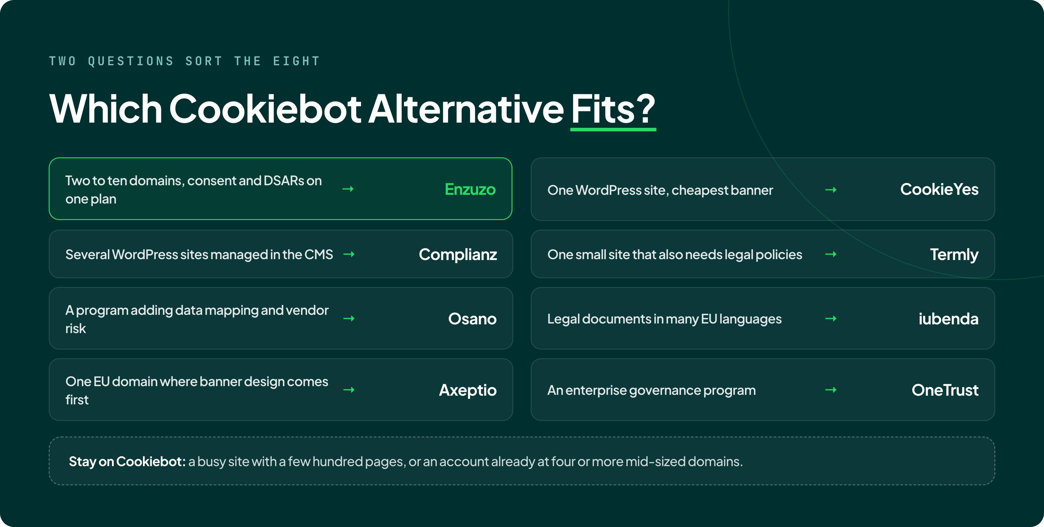 3-cookiebot-alternatives-chooser@3x