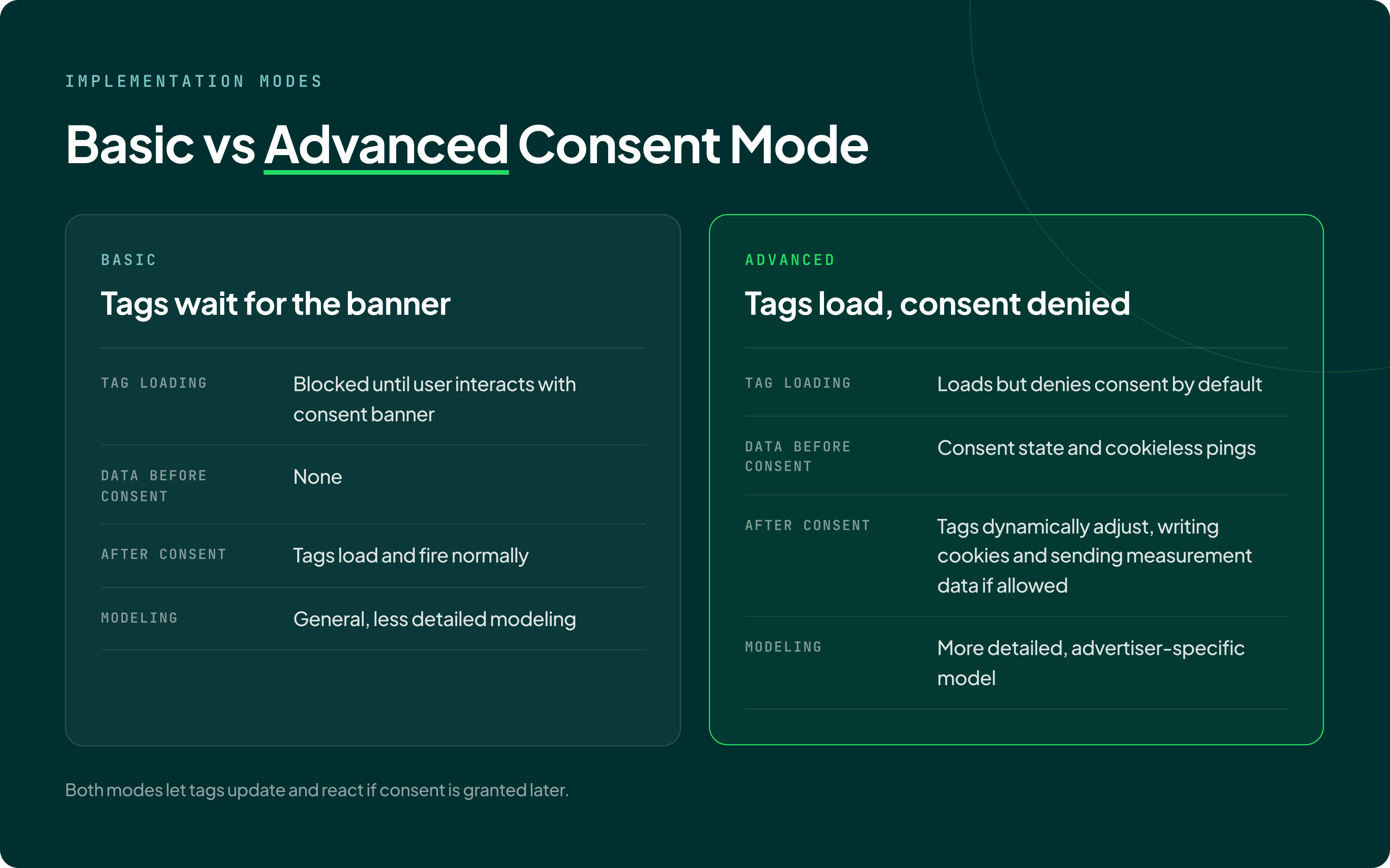 3-gcm-basic-vs-advanced@3x
