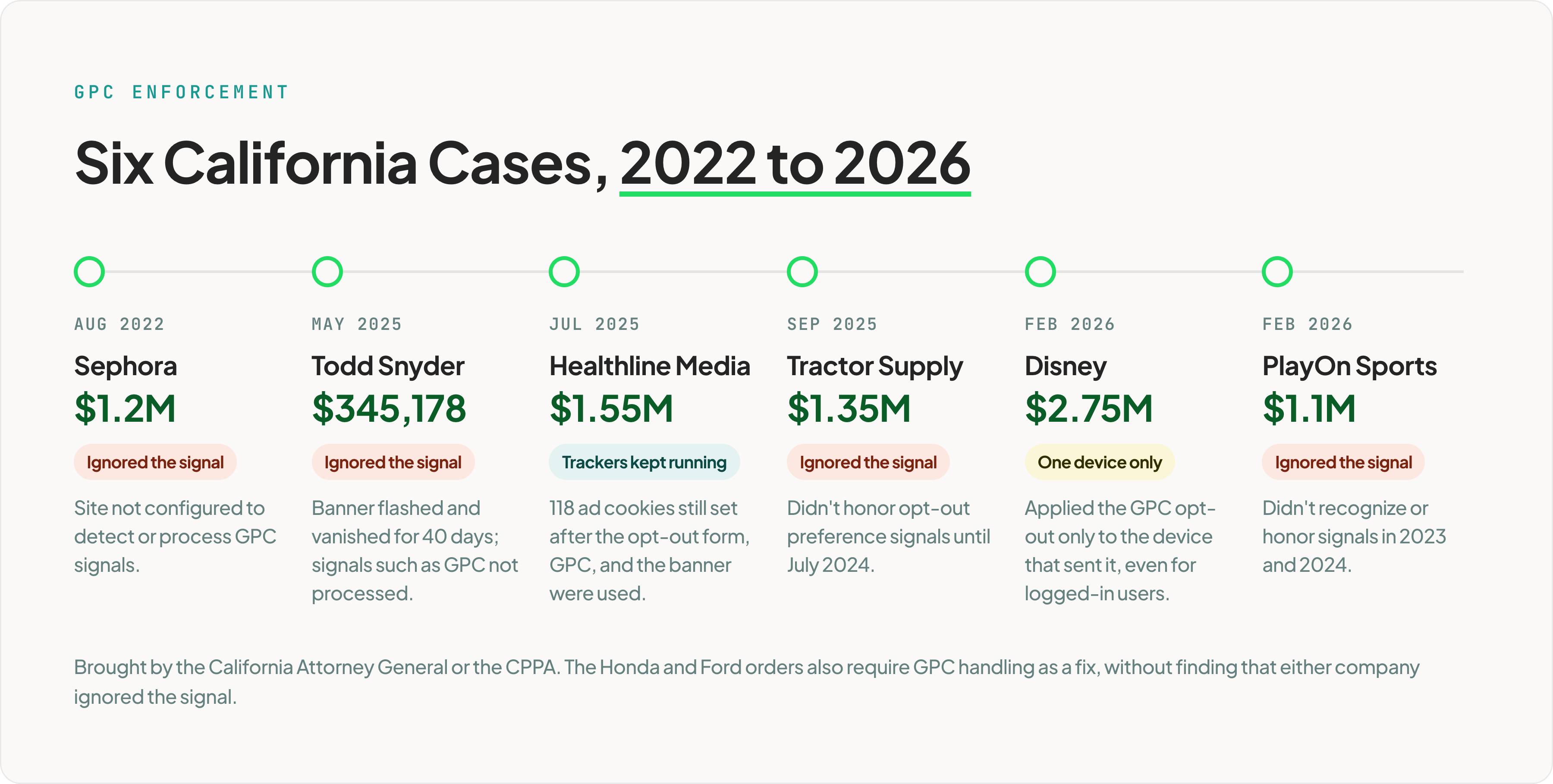 3-gpc-enforcement-timeline@3x