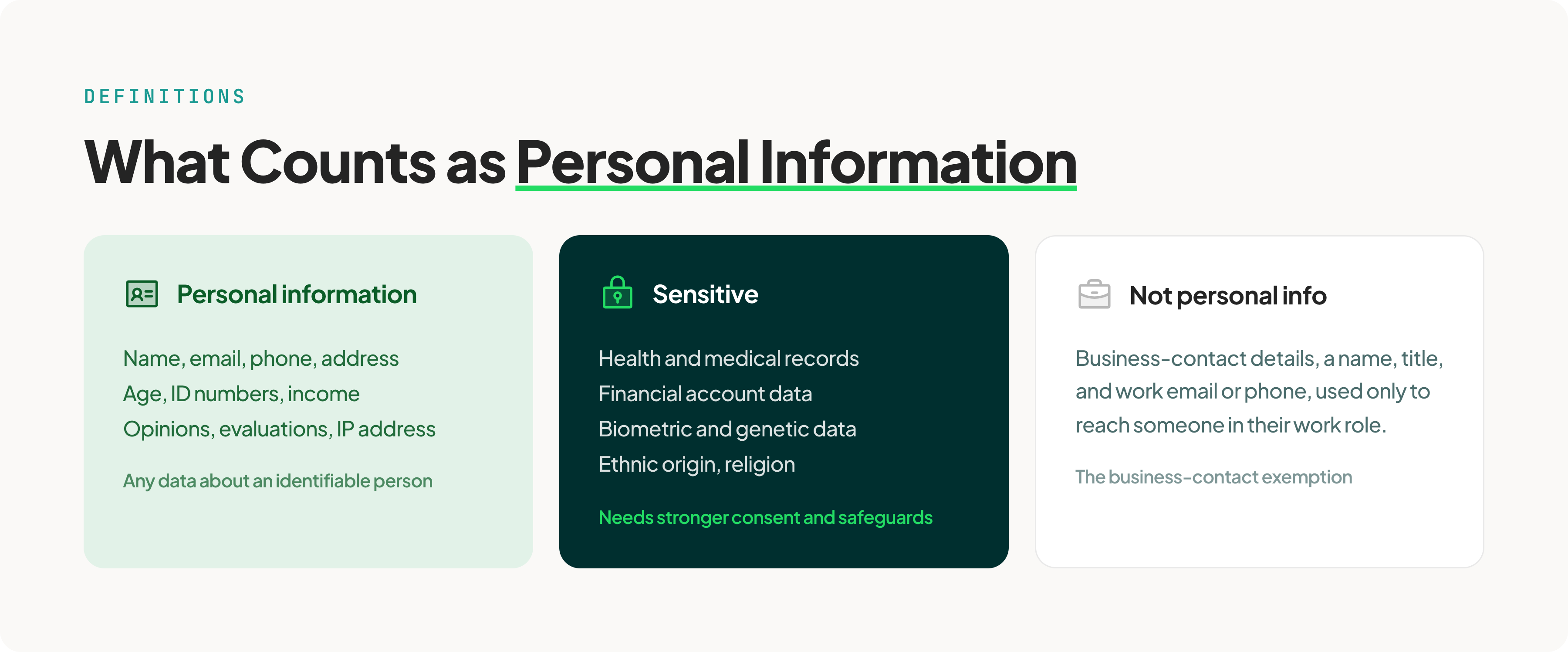 3-personal-info-4a-zones@3x