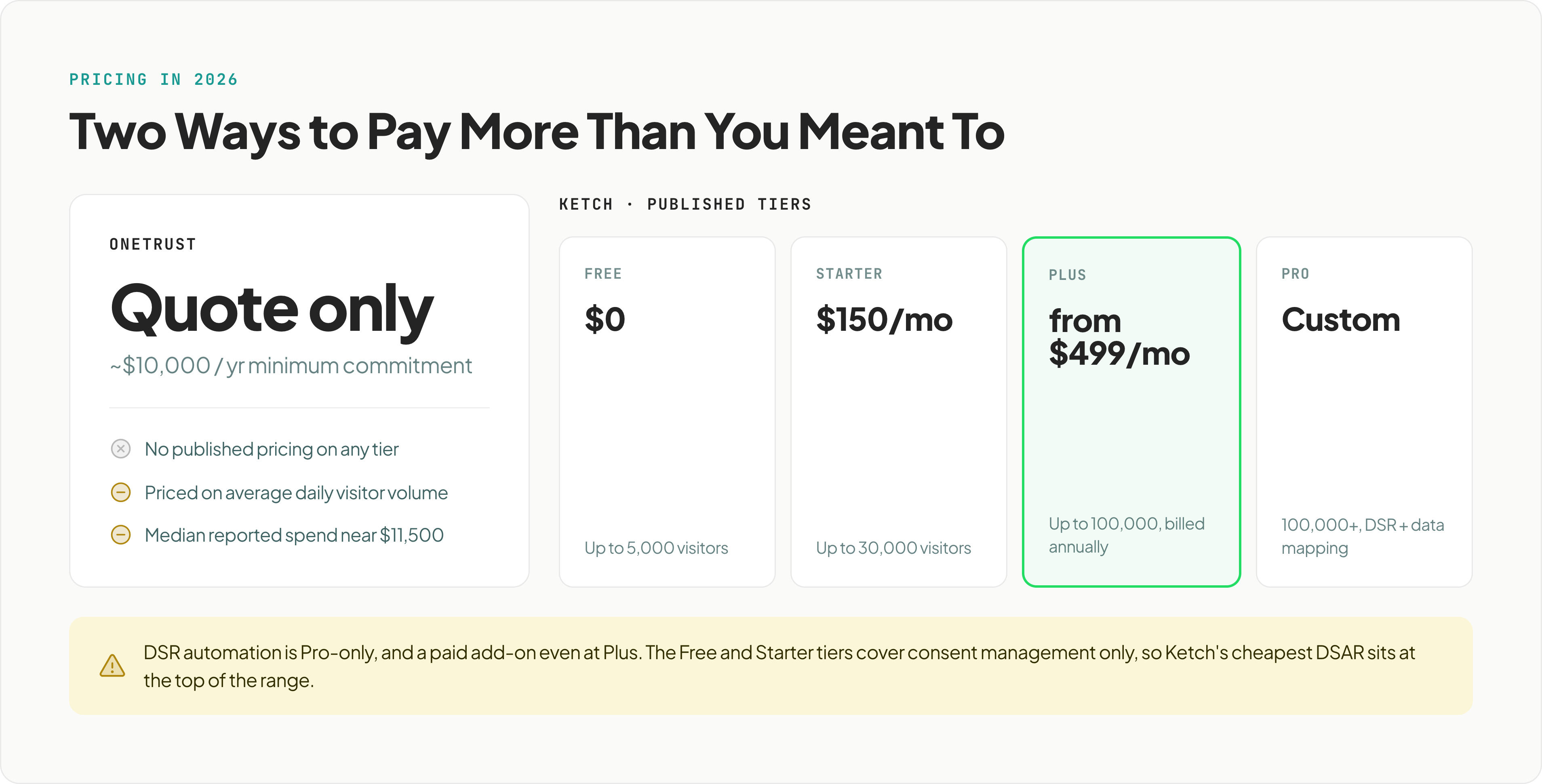 3-pricing@3x