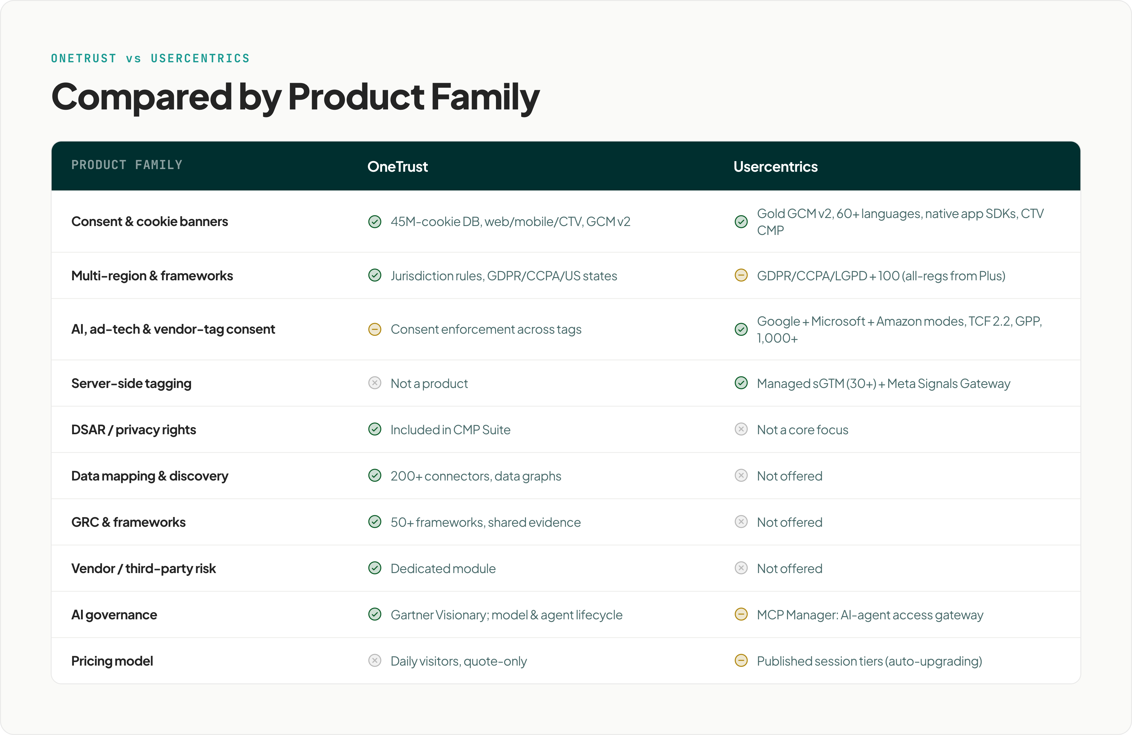 3-product-family@3x