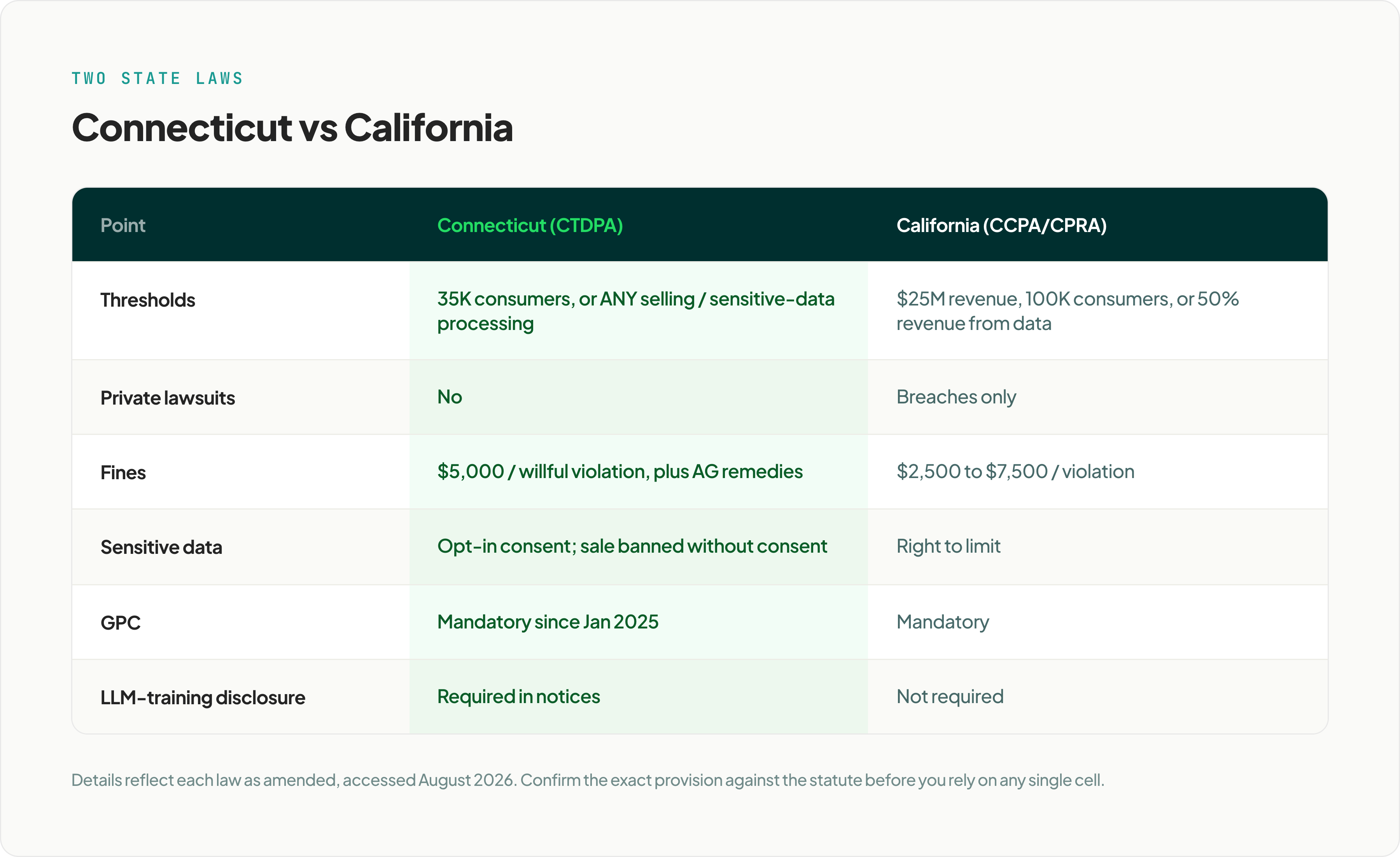4-ctdpa-vs-ccpa@3x