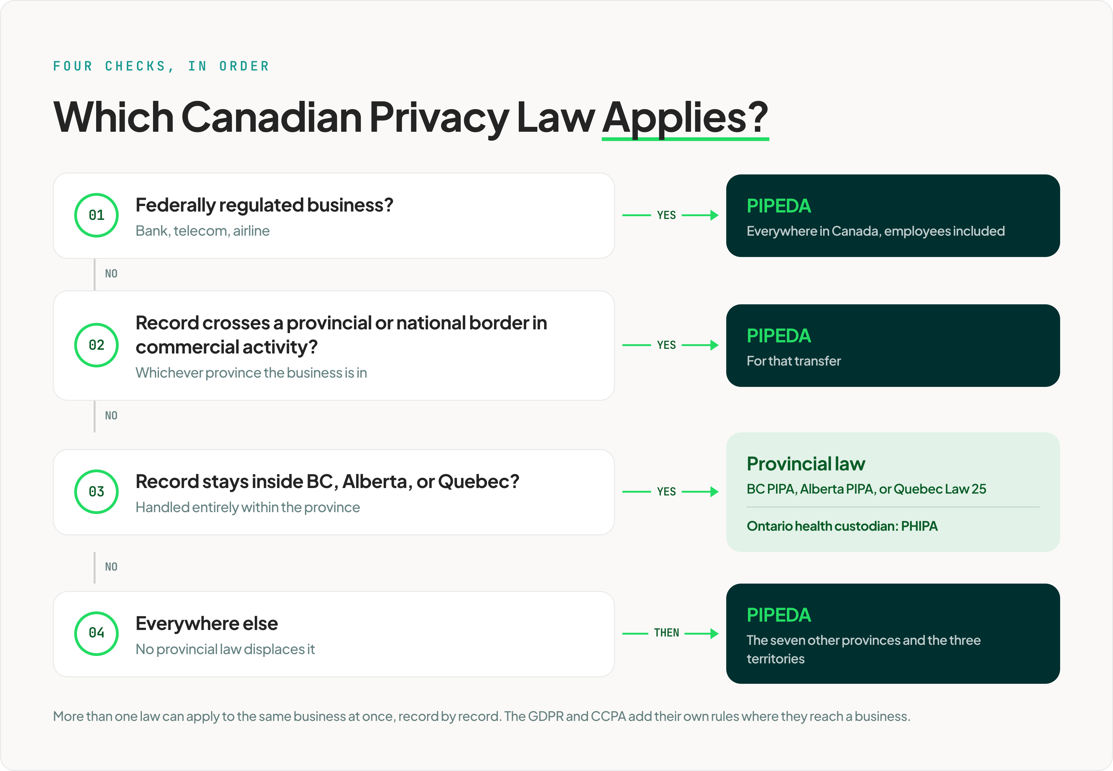 6-which-canadian-privacy-law-applies@3x