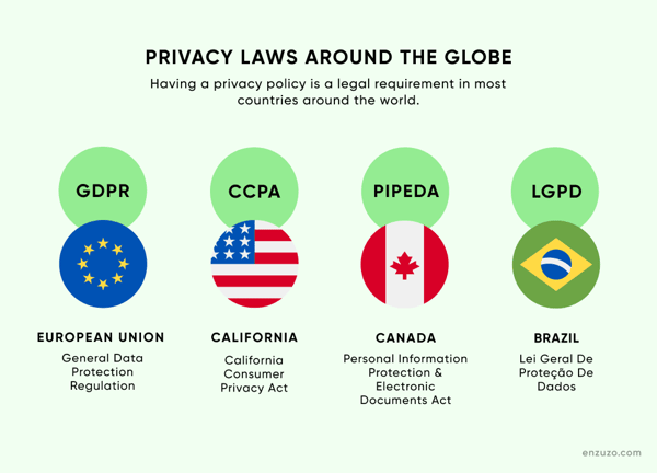 Privacy laws around the world