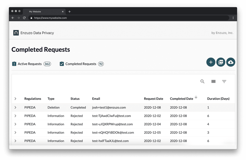 Data Requests Enzuzo Dashboard