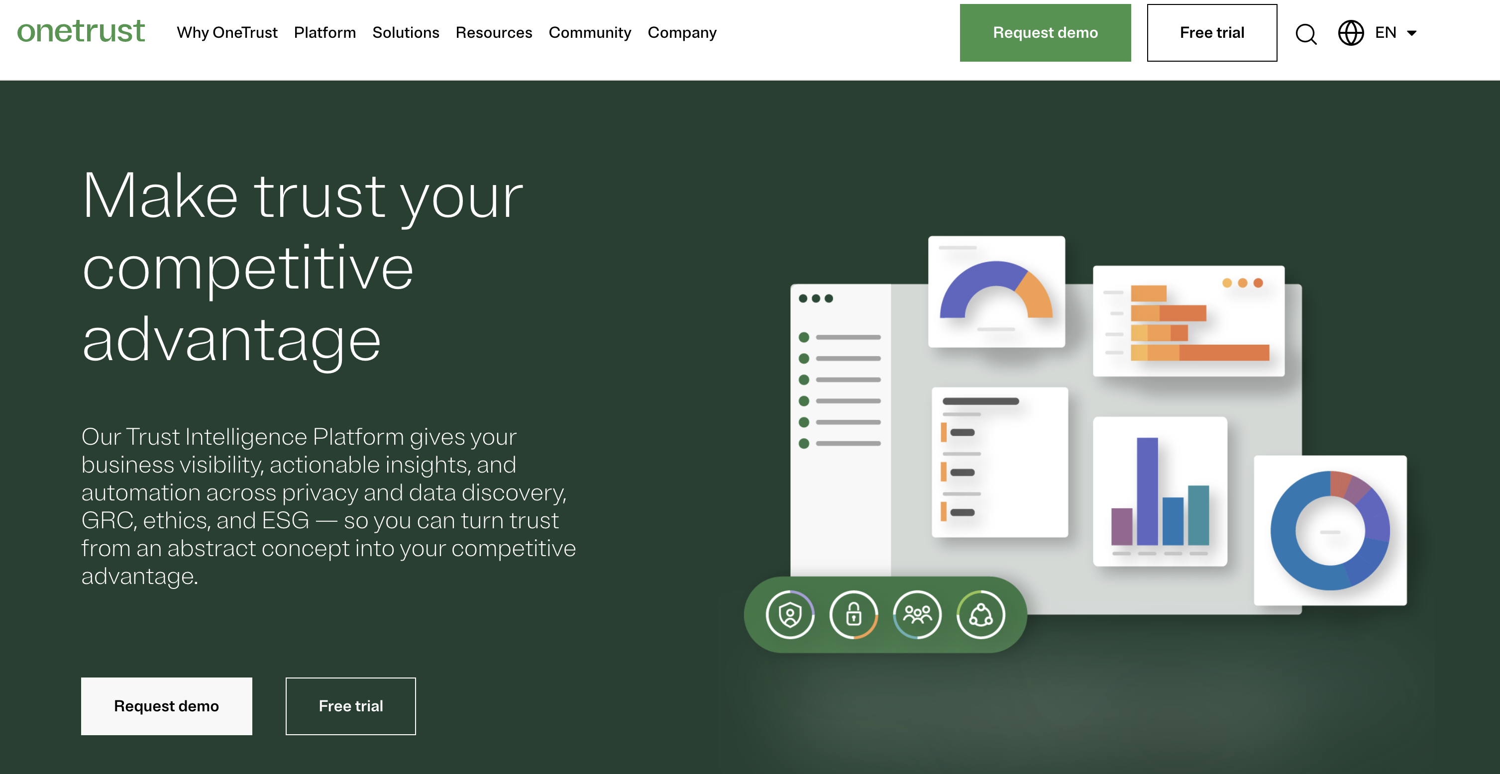 onetrust