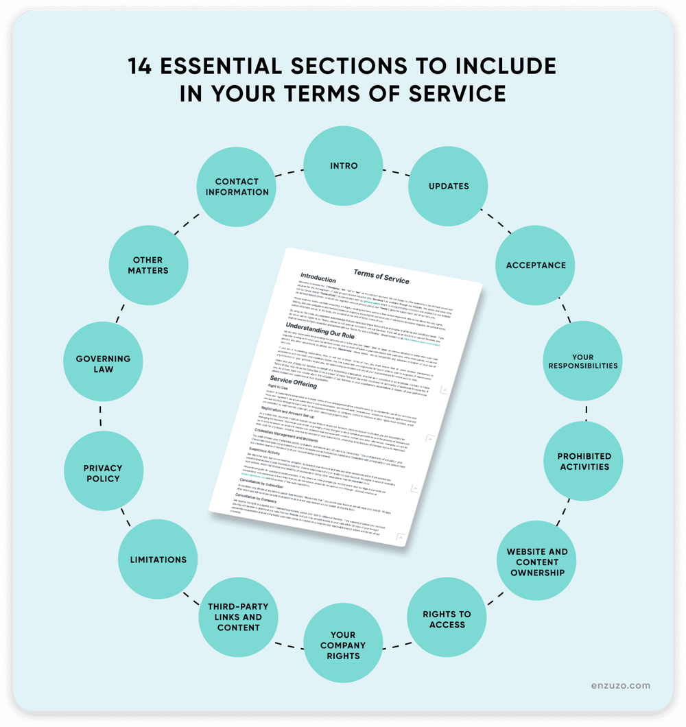 What's inside a terms and conditions?