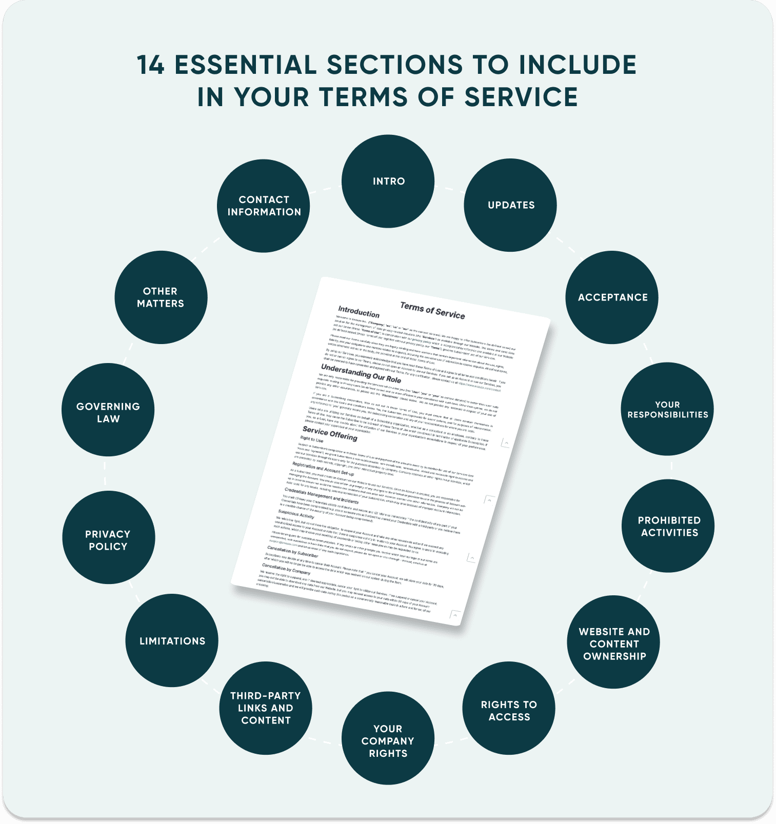 Terms of Service Essentials