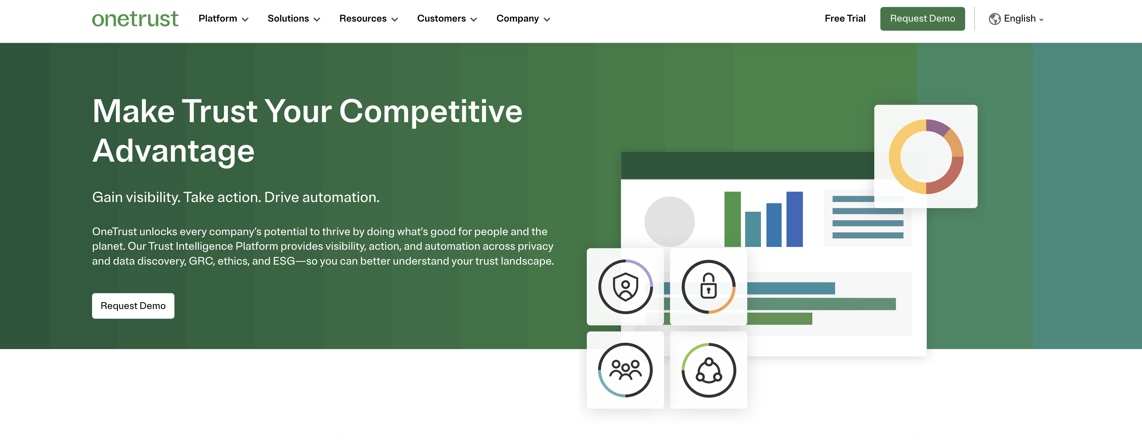 Data Risk Management With OneTrust - Information Asset