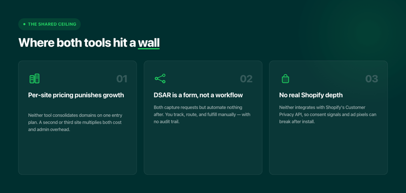 Where both tools hit a wall-1