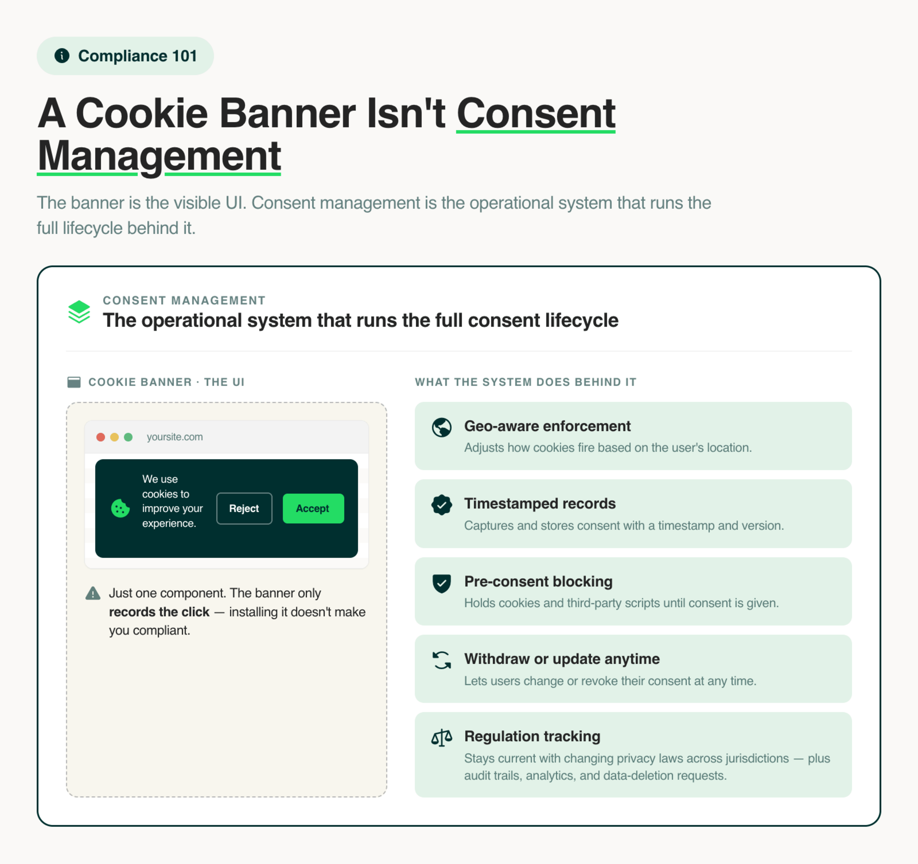 banner-vs-consent-management-readable-2x