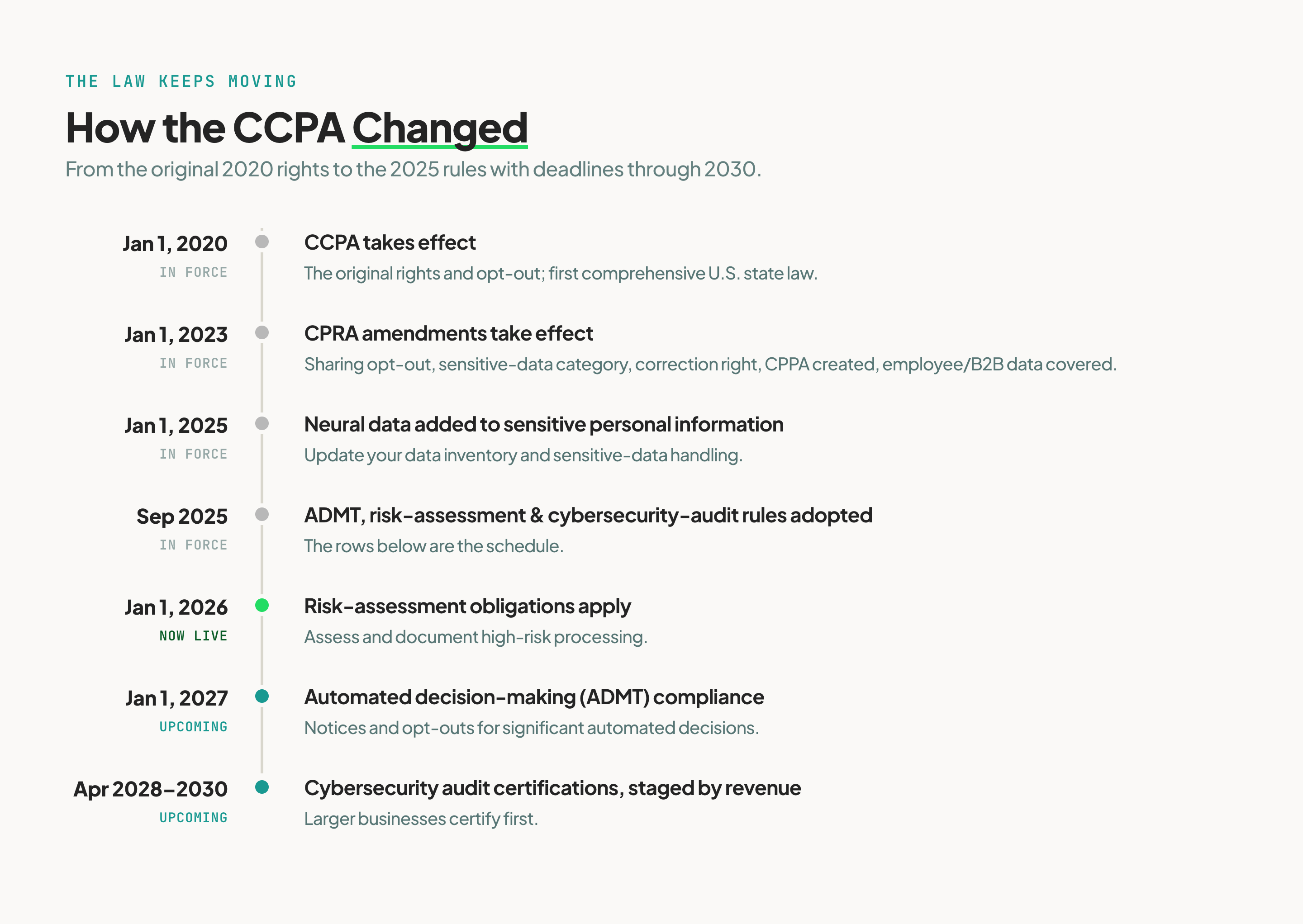 ccpa-deadlines@3x