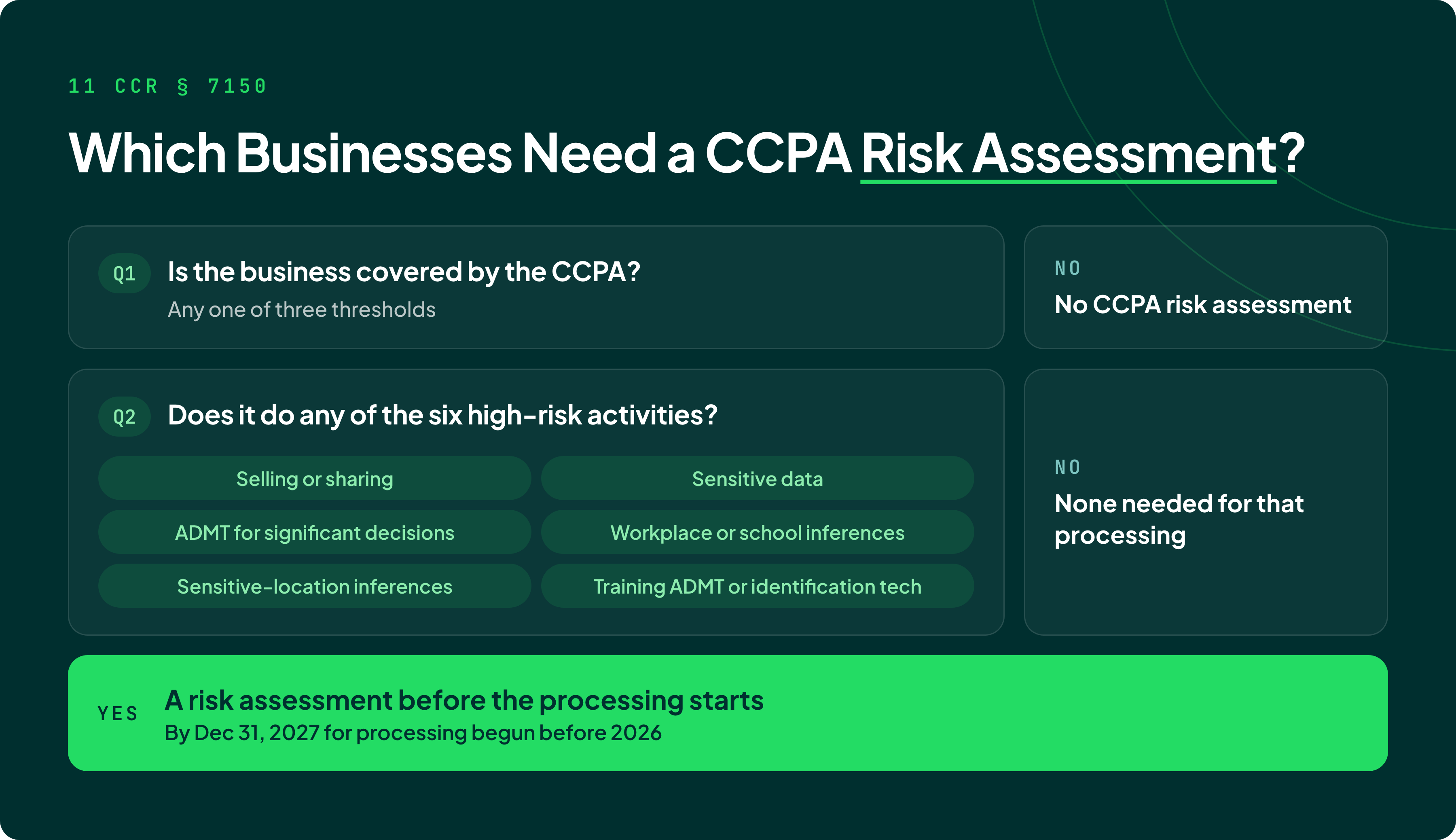 ccpa-risk-assessment-decision-flow