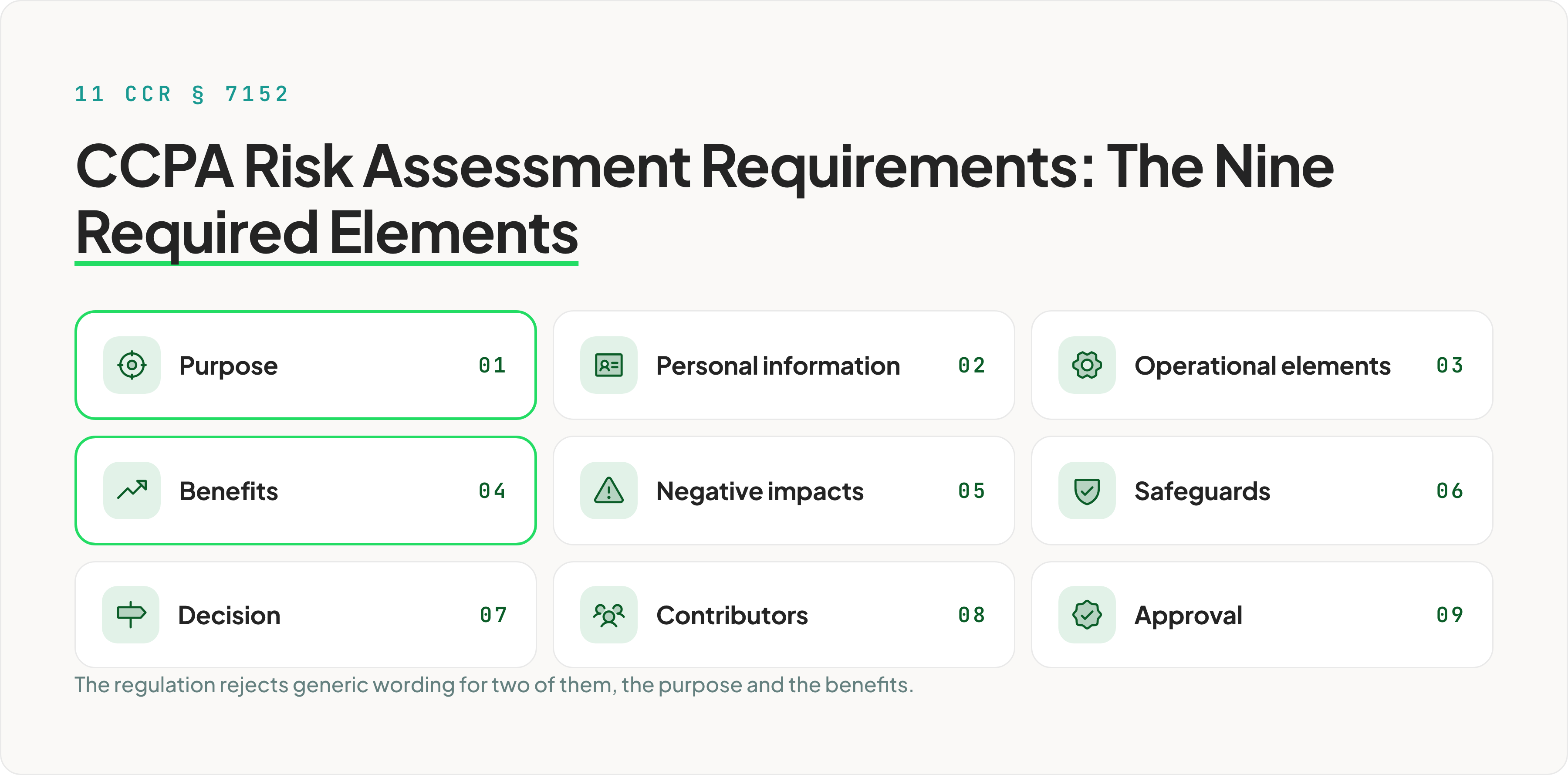 ccpa-risk-assessment-required-elements