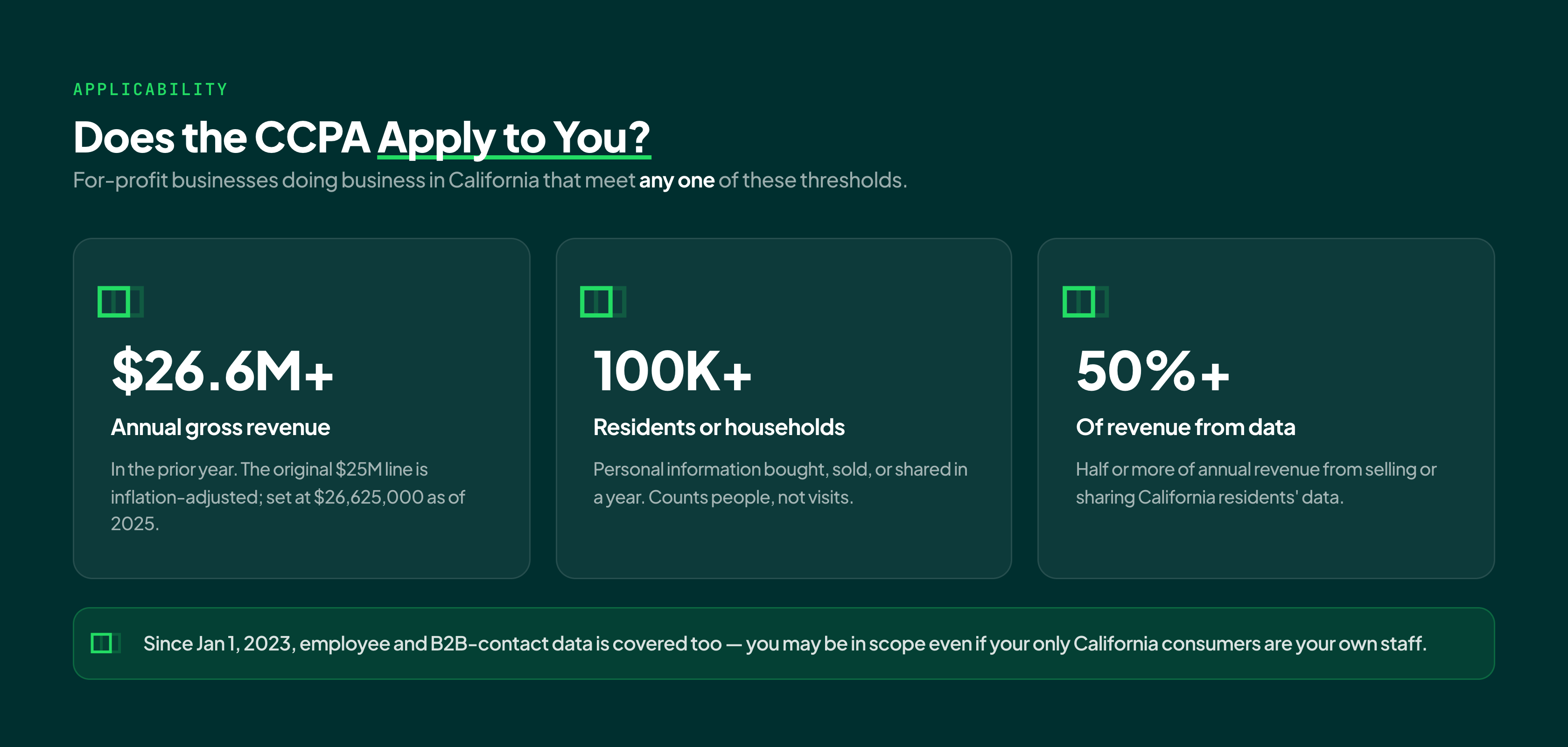 ccpa-thresholds@3x