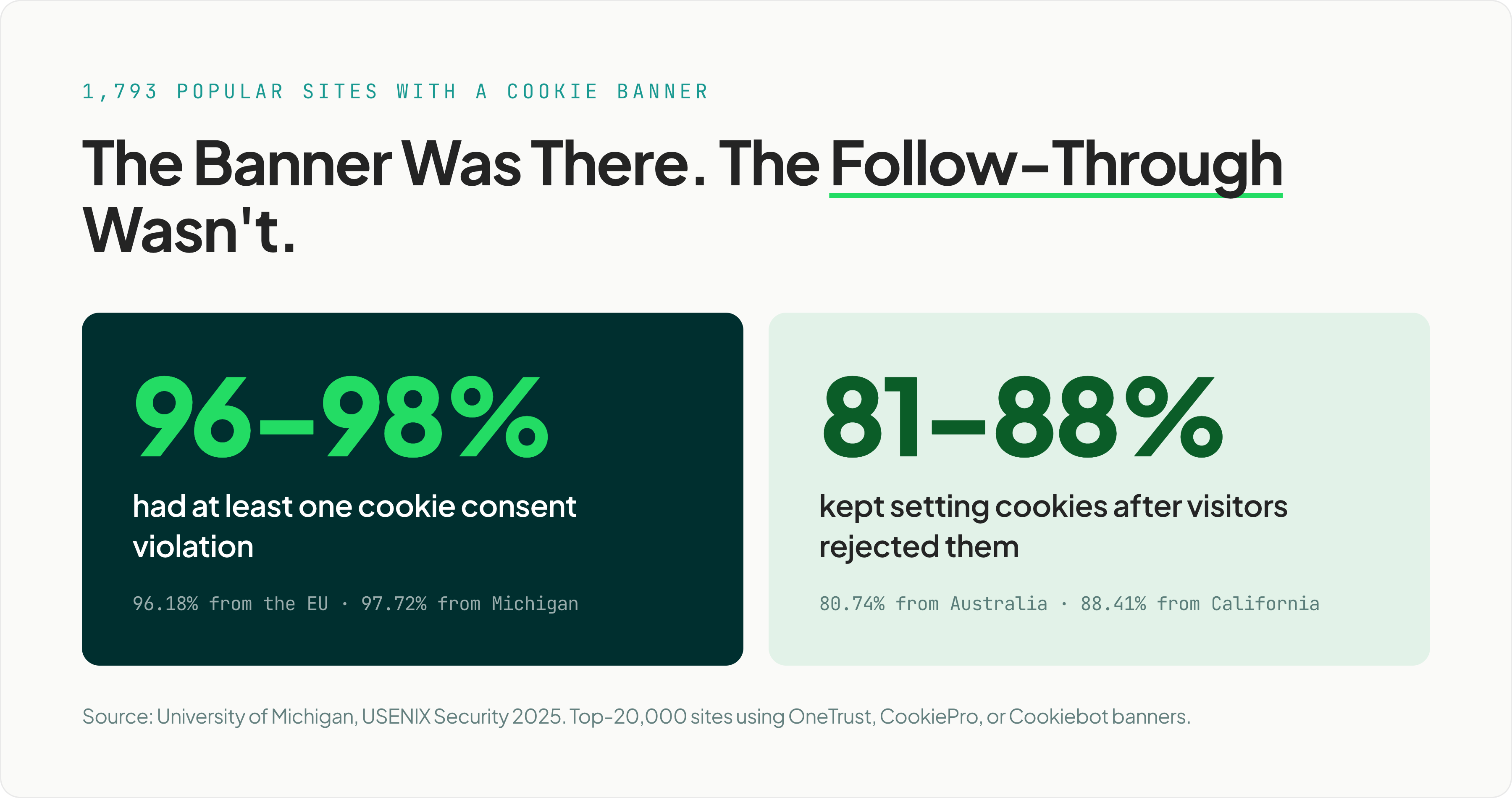 consent-management-2a@3x