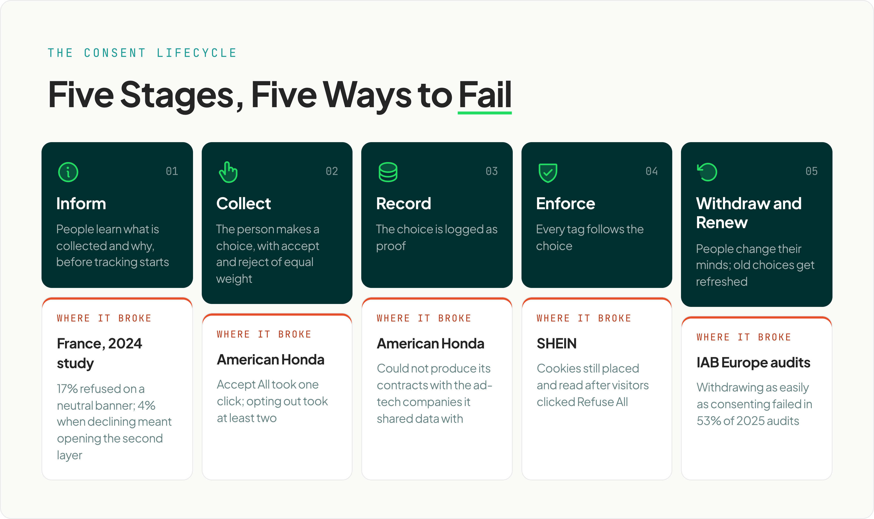 consent-management-4a@3x