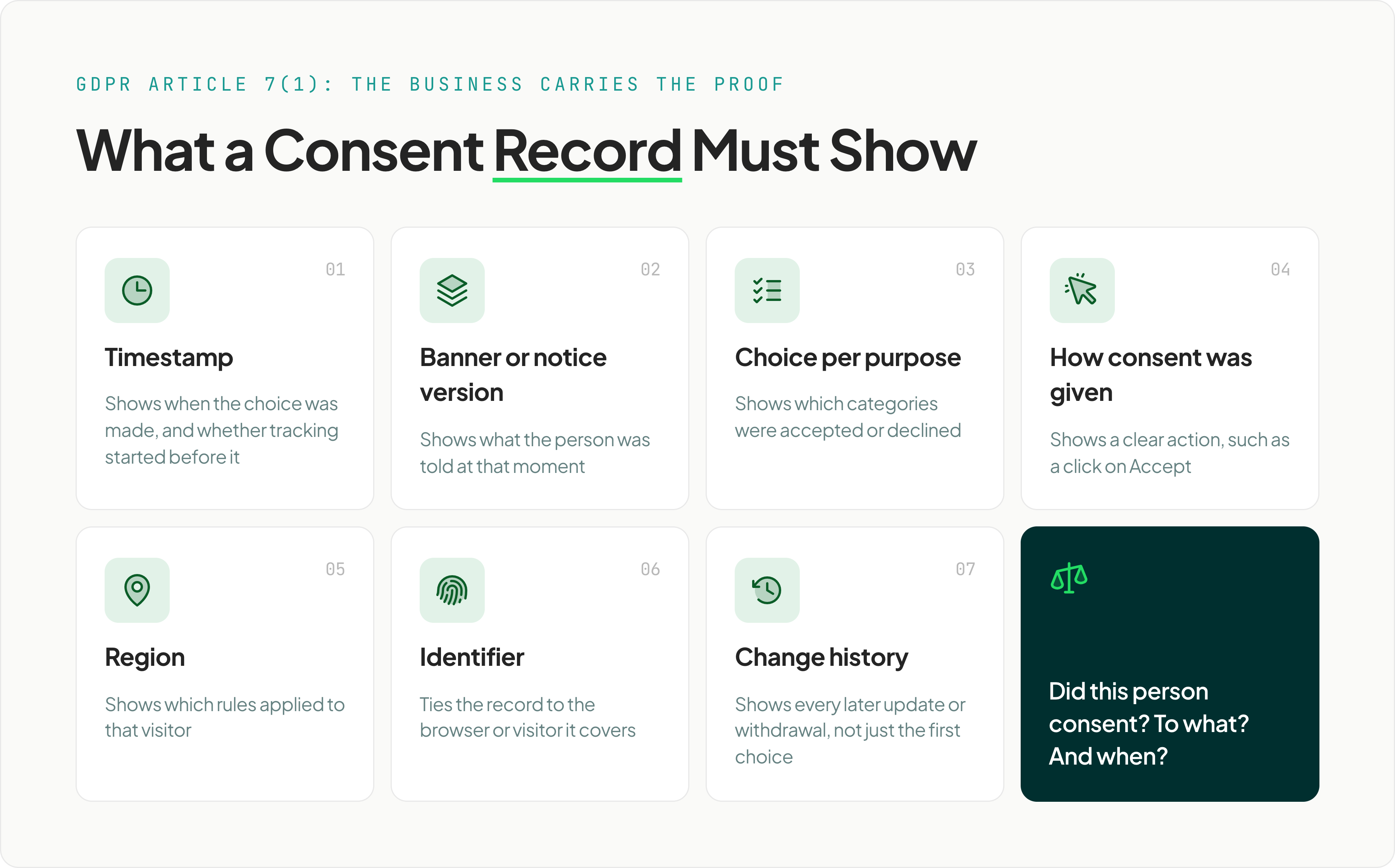 consent-management-5b@3x