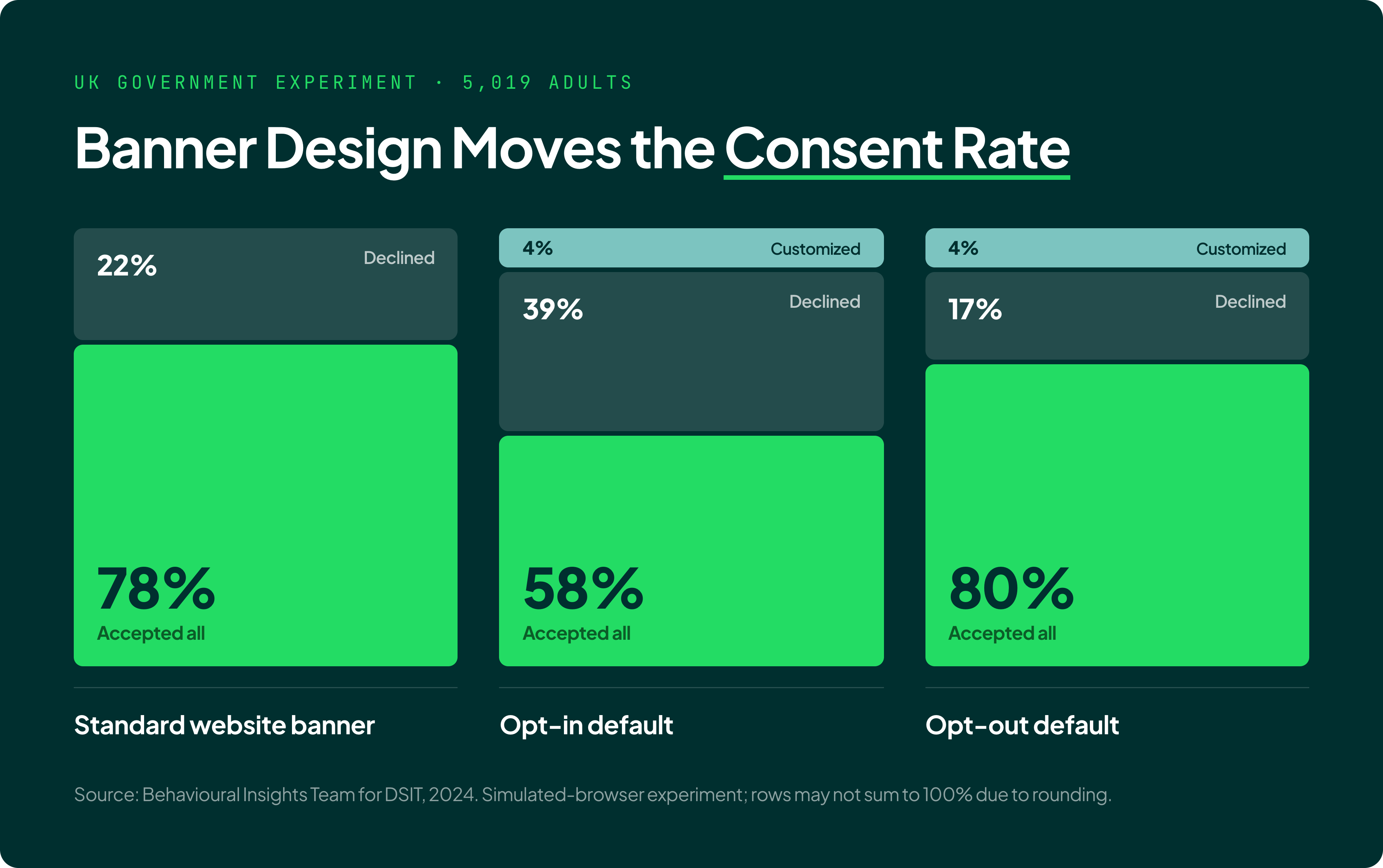 consent-management-6b@3x