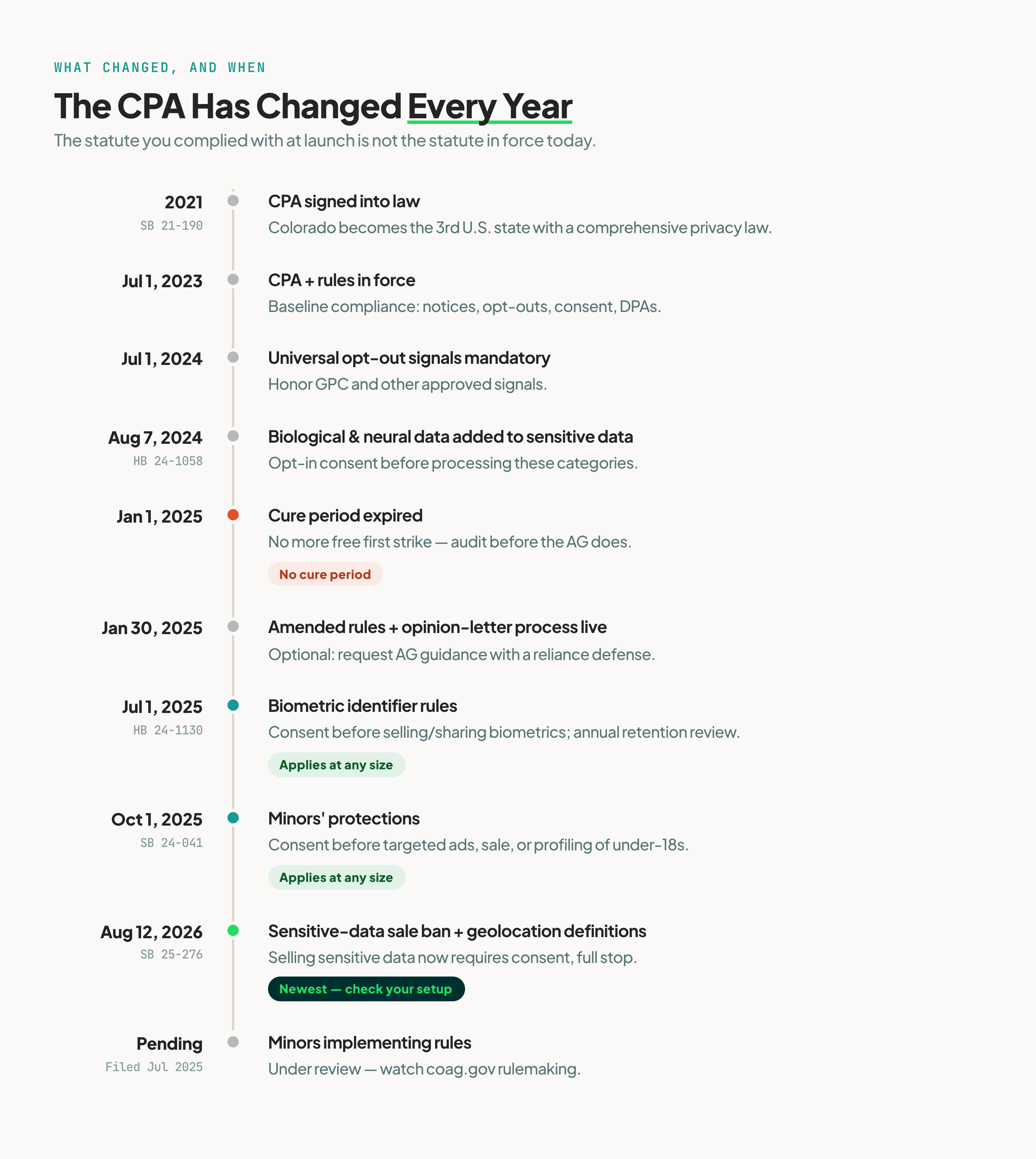 cpa-timeline@3x