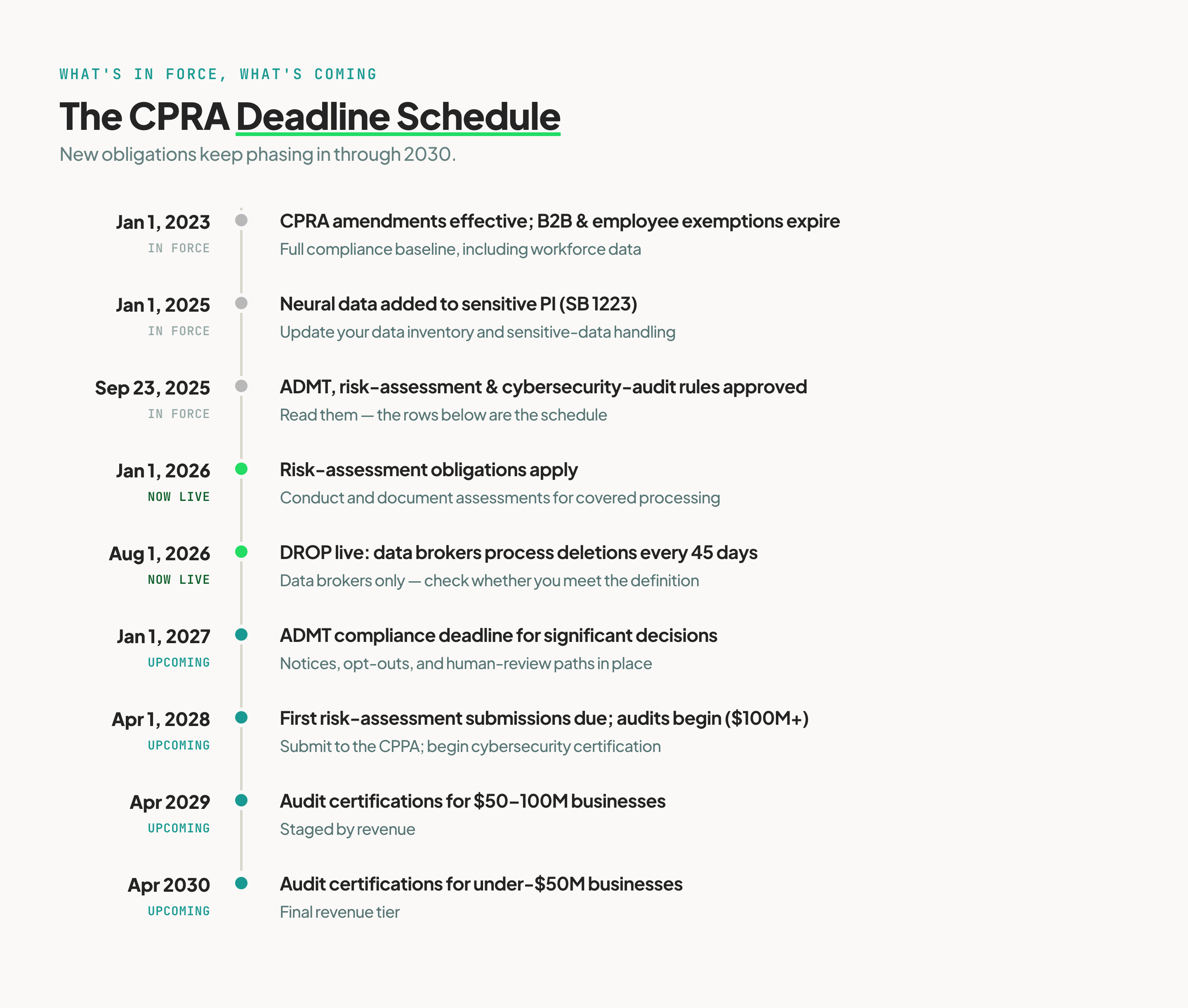 cpra-deadlines@3x