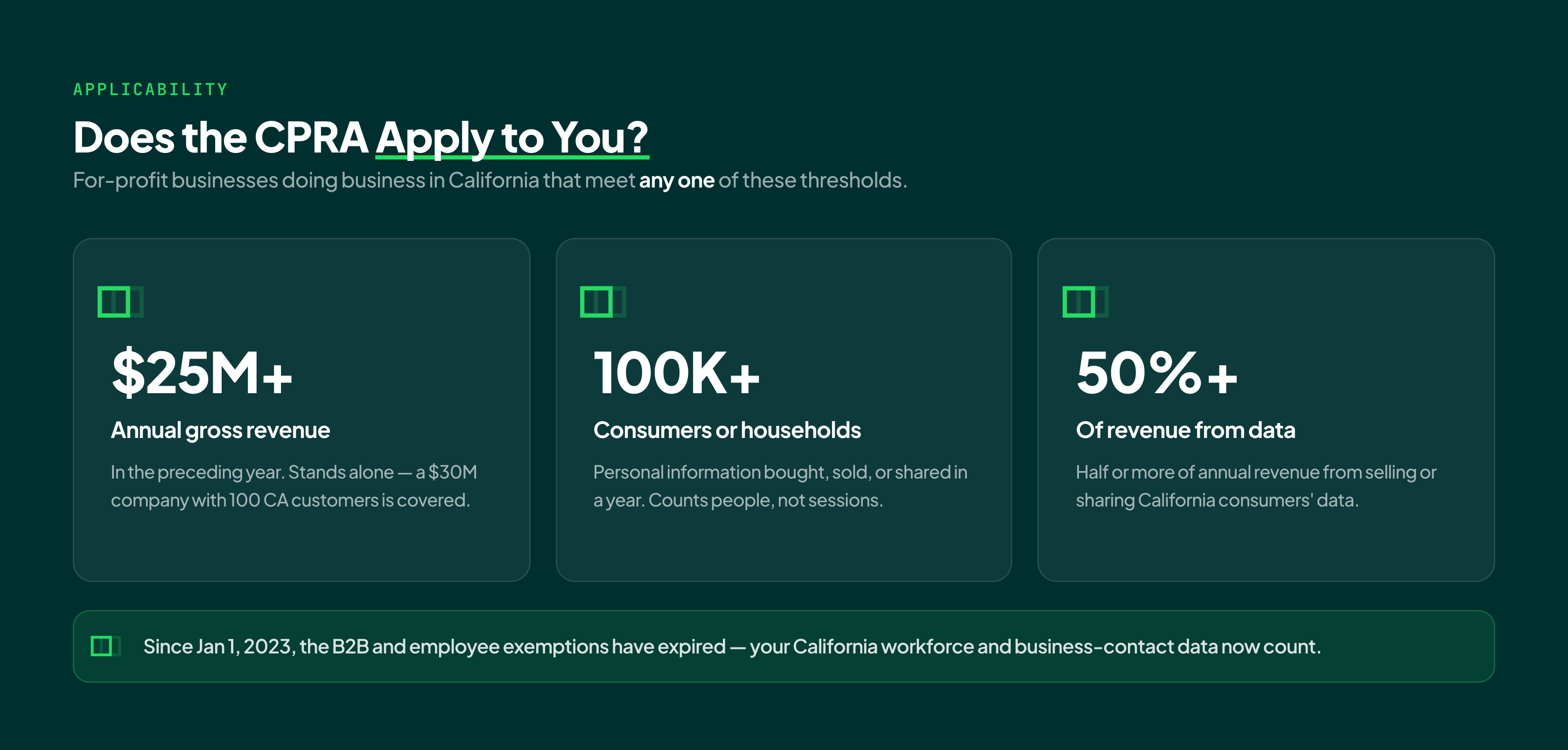 cpra-thresholds@3x