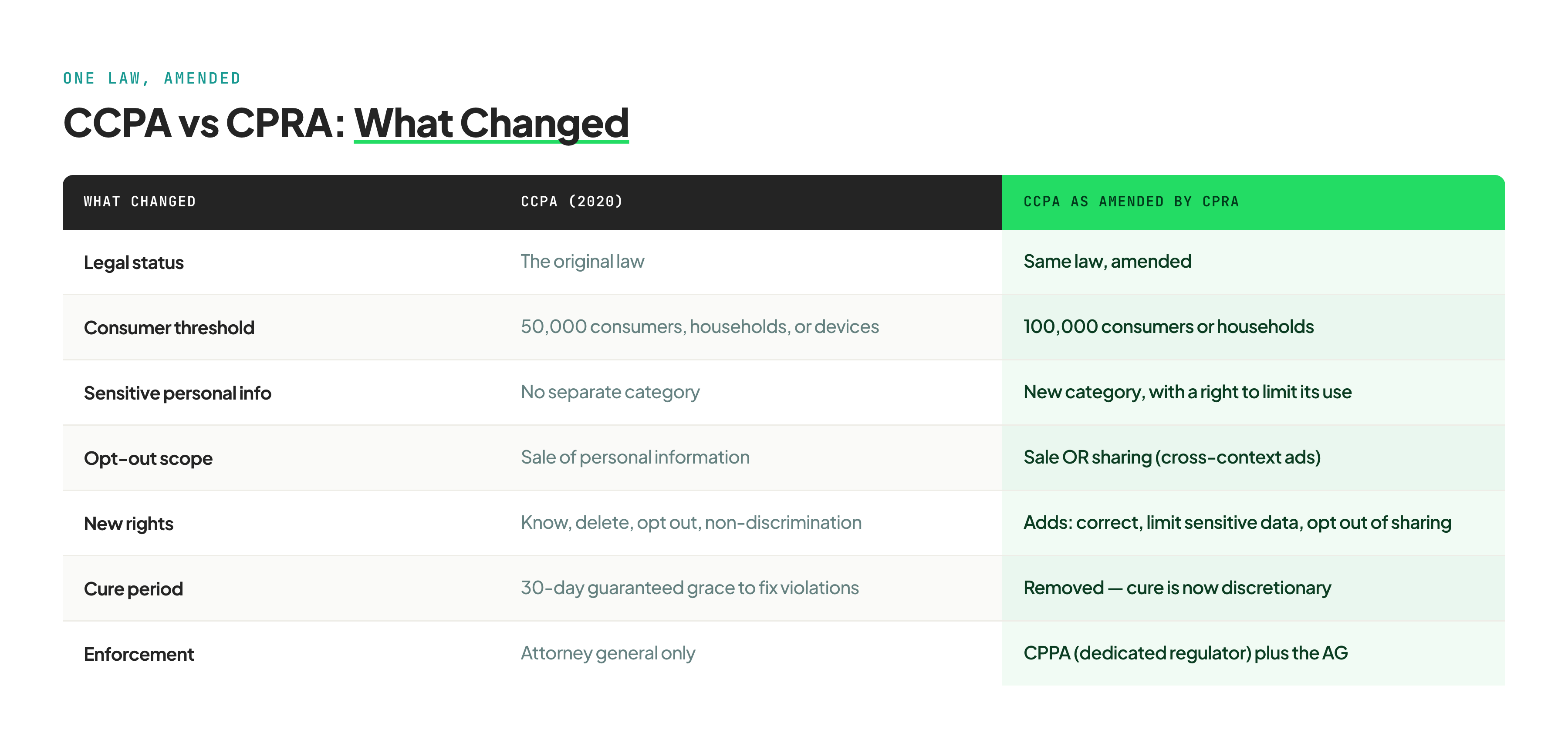 cpra-vs-ccpa@3x