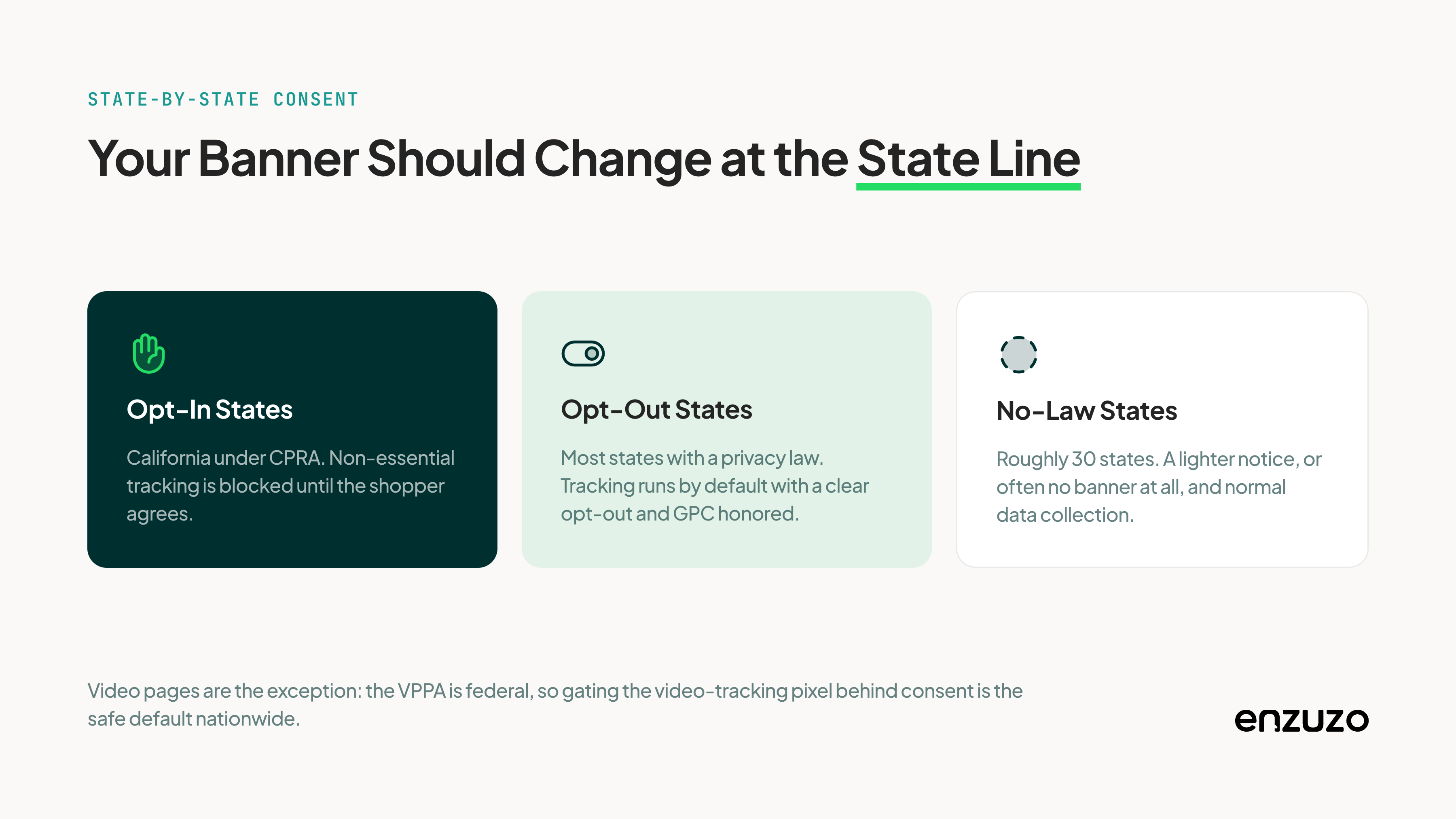 dealer-3c-state-rules