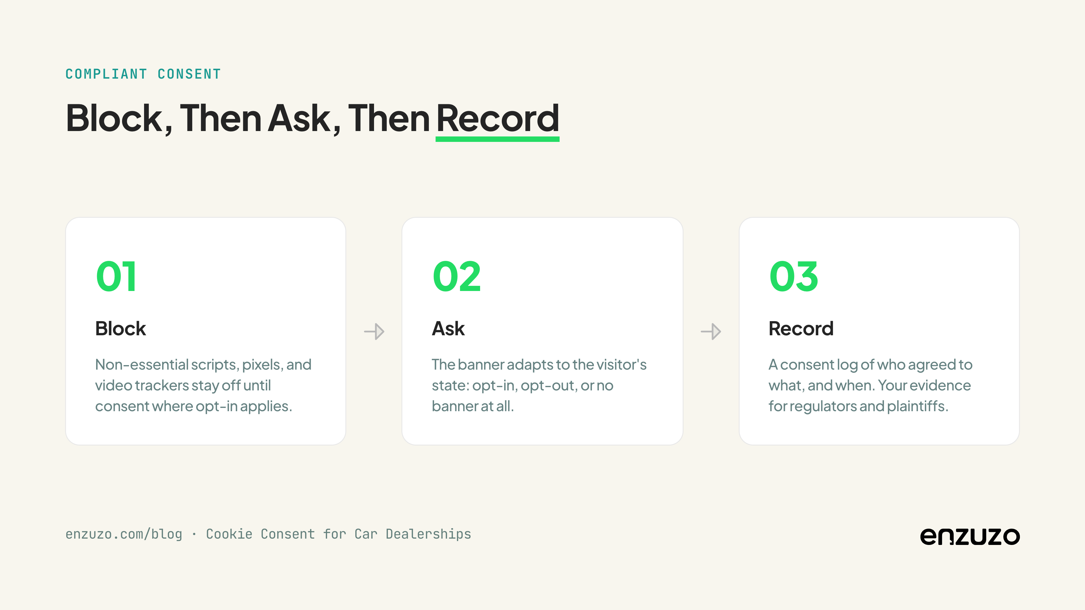 dealer-3d-block-ask-record