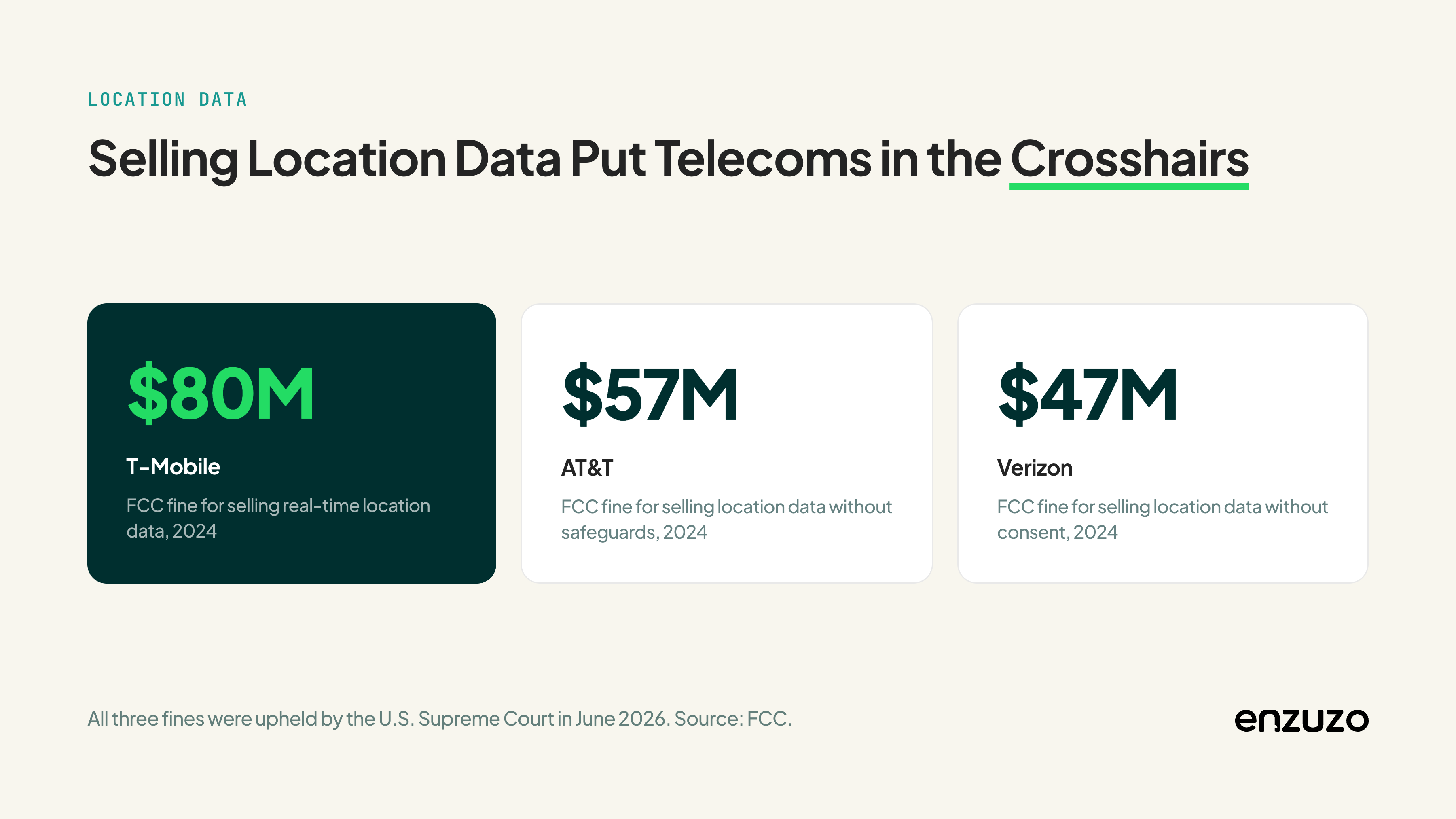 fines-7c-location-data