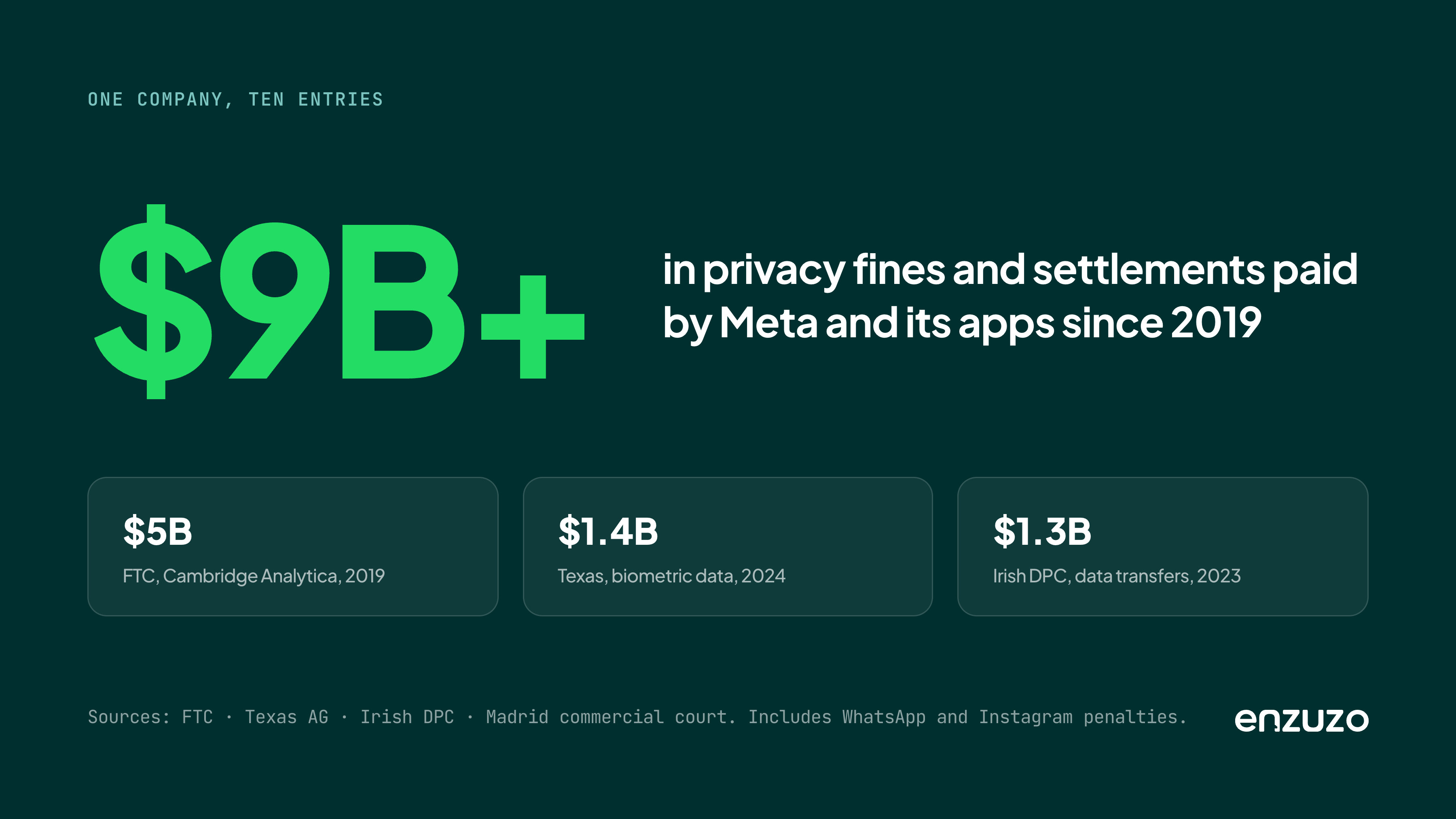 fines-7d-meta-tally