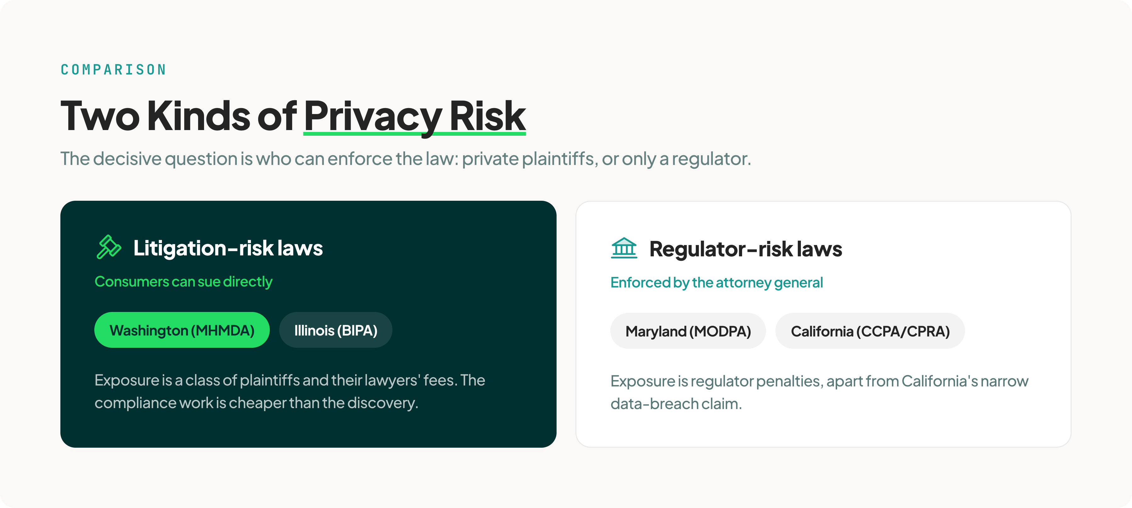 mhmda-litigation-vs-regulator-privacy-risk@3x