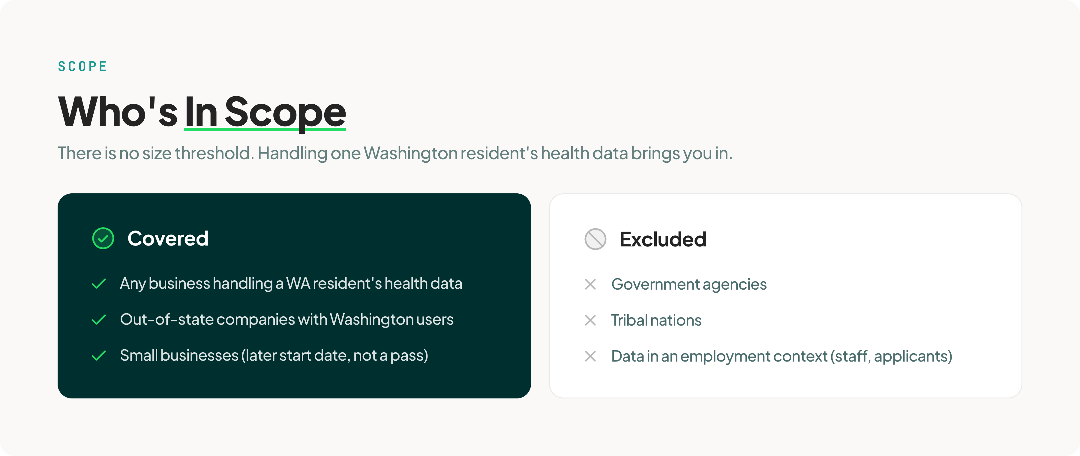 mhmda-who-is-in-scope-covered-excluded@3x
