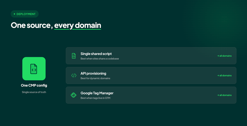 one source every domain