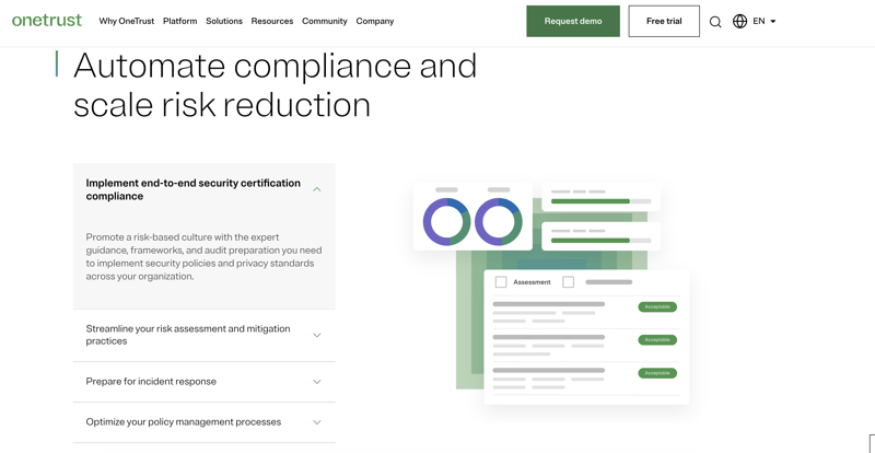 onetrust compliance