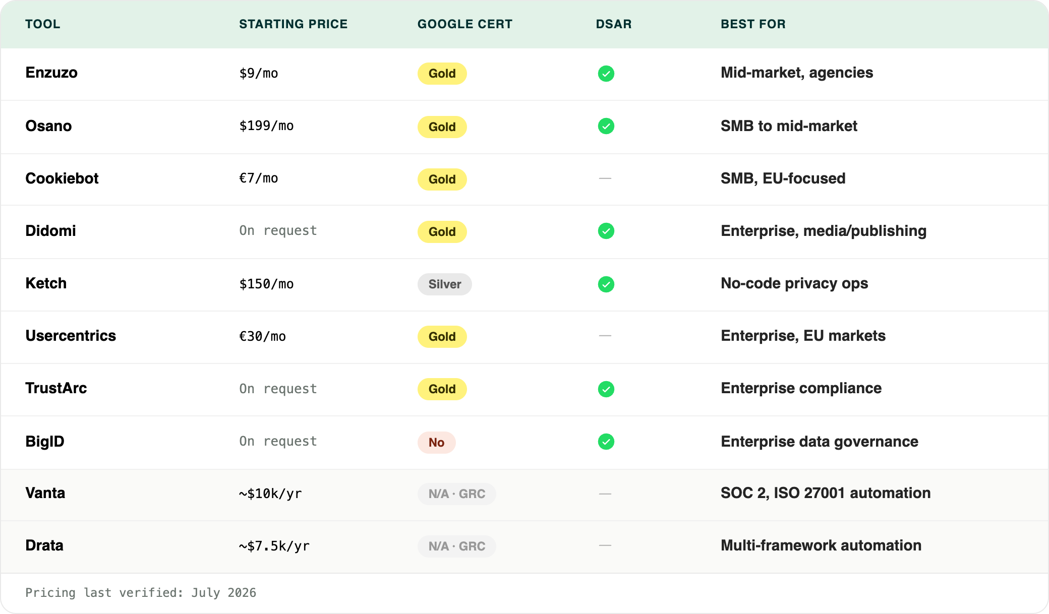 onetrust-at-glance