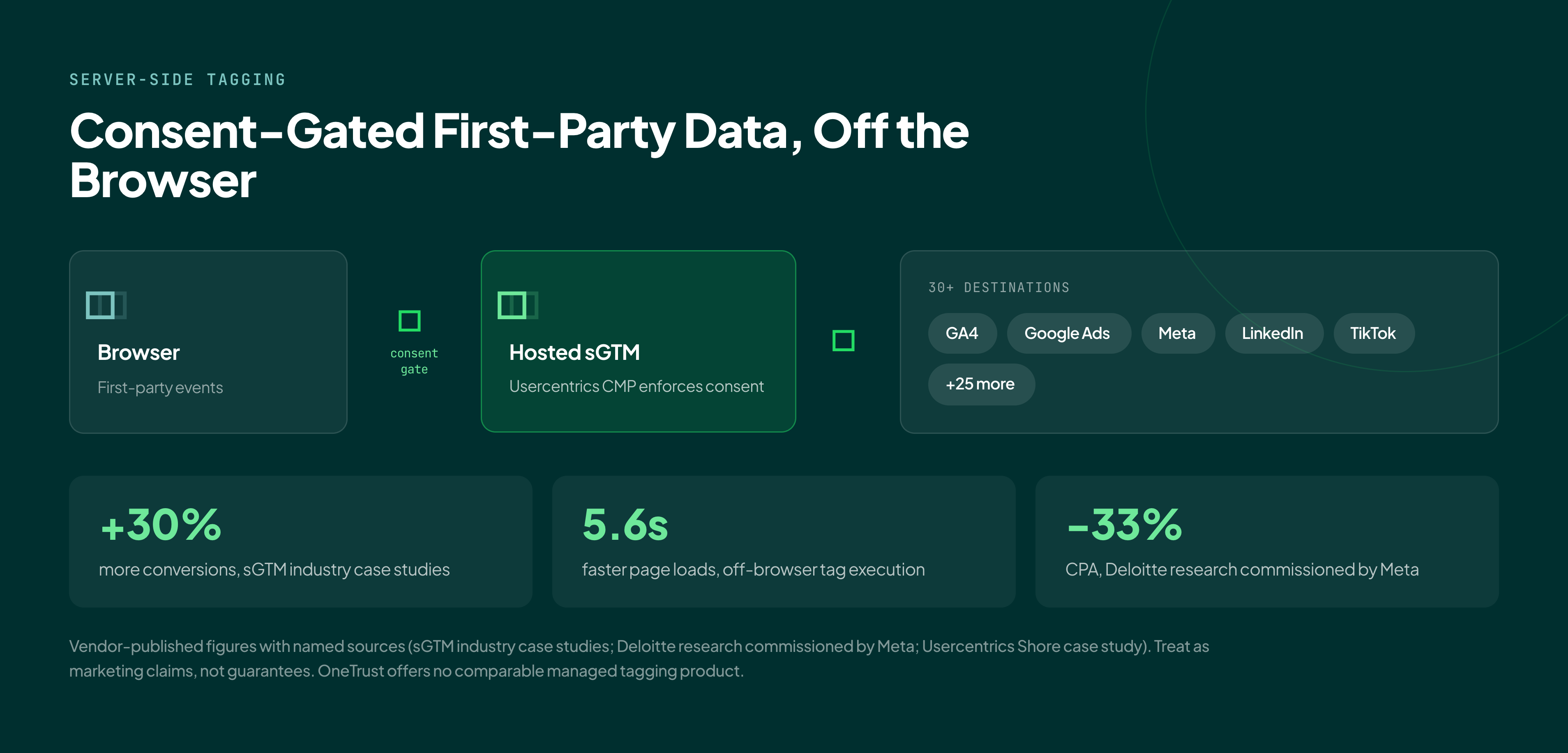 onetrust-vs-usercentrics-server-side@3x