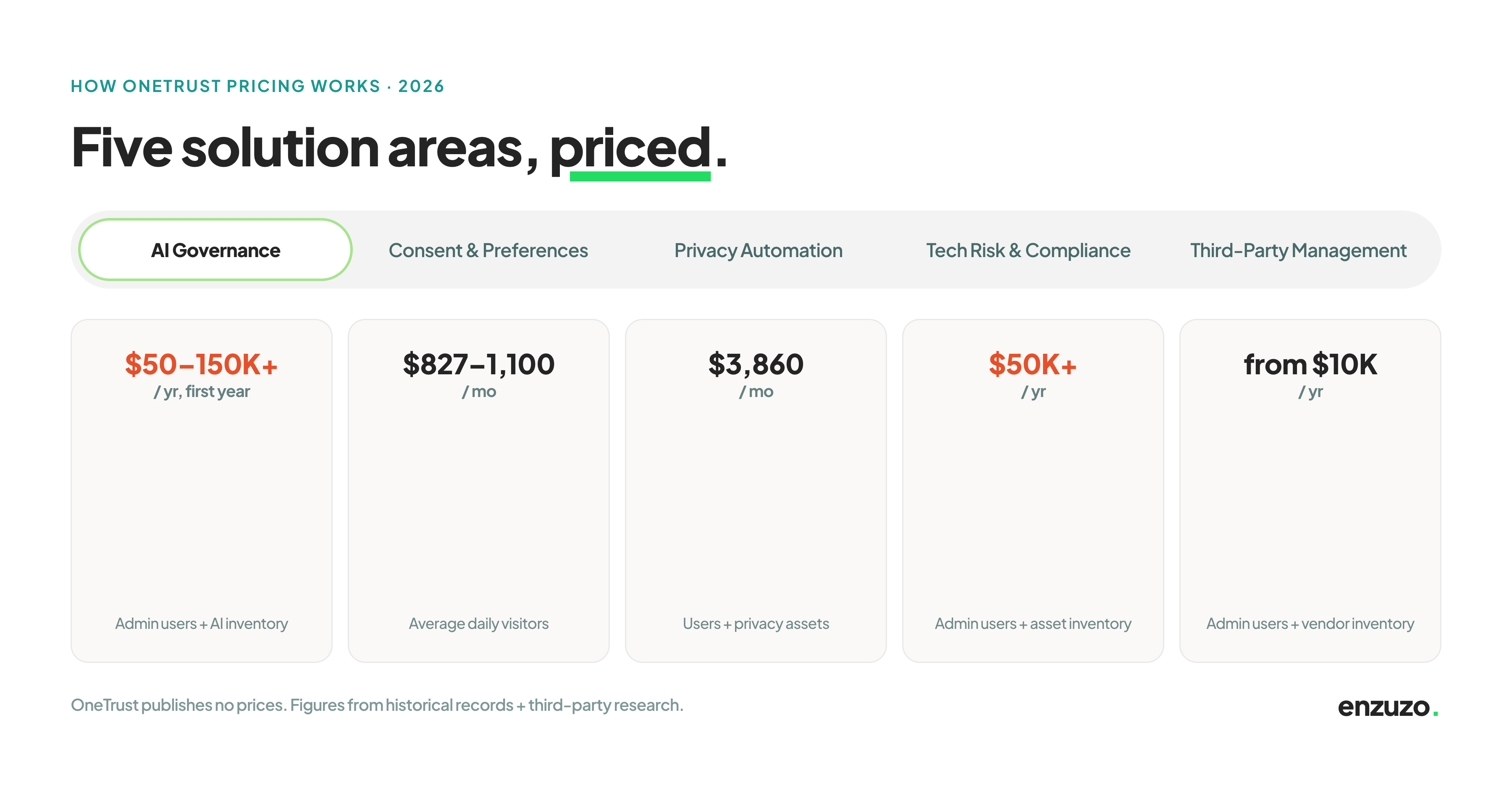 onetrustbysegment