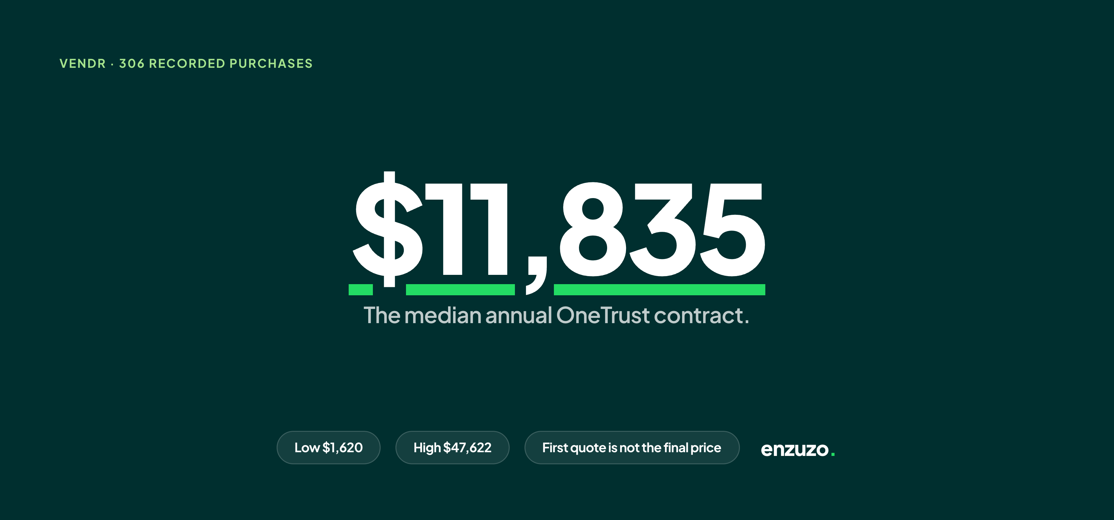 onetrustmedian