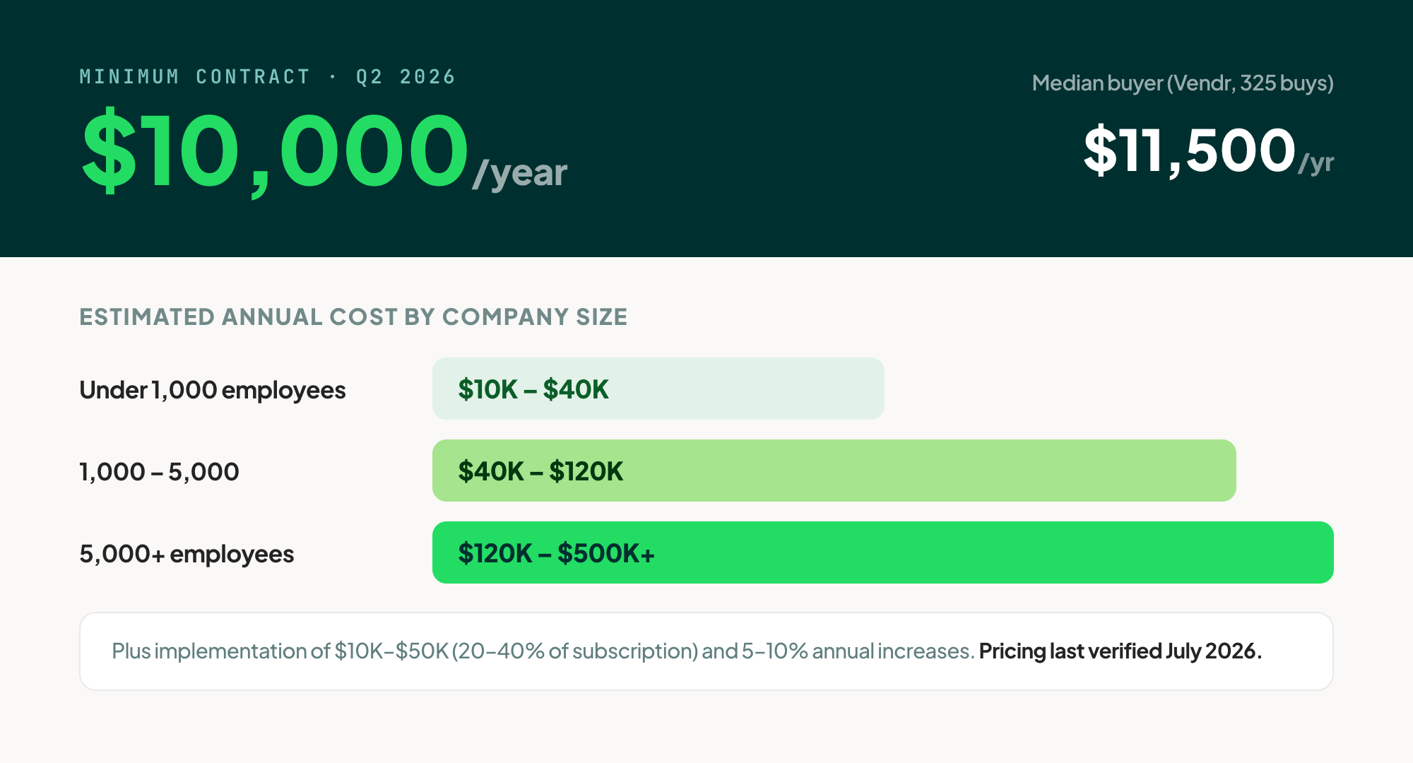 onetrustpricing