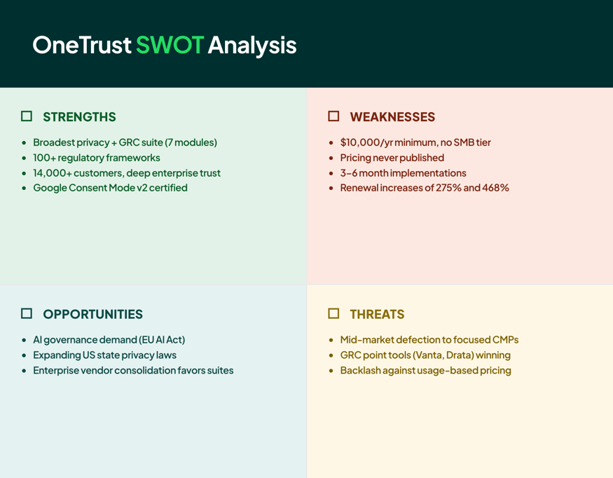onetrustswot