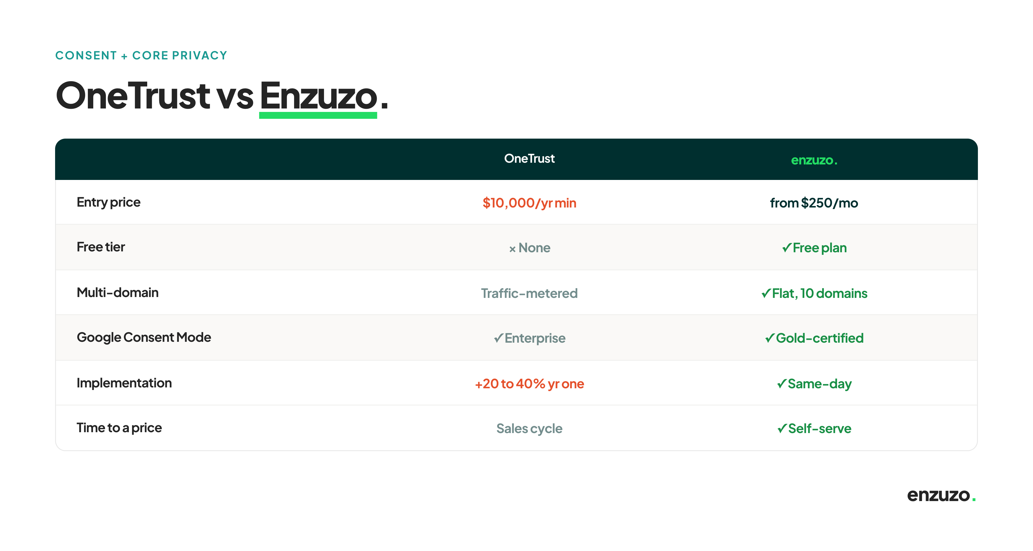 onetrustvsenzuzopricing
