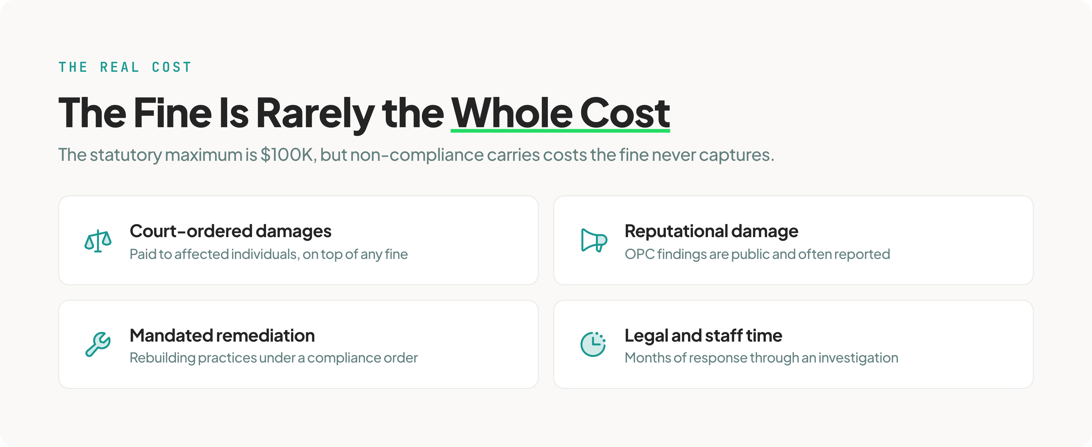pipeda-non-compliance-true-cost-beyond-fines@3x
